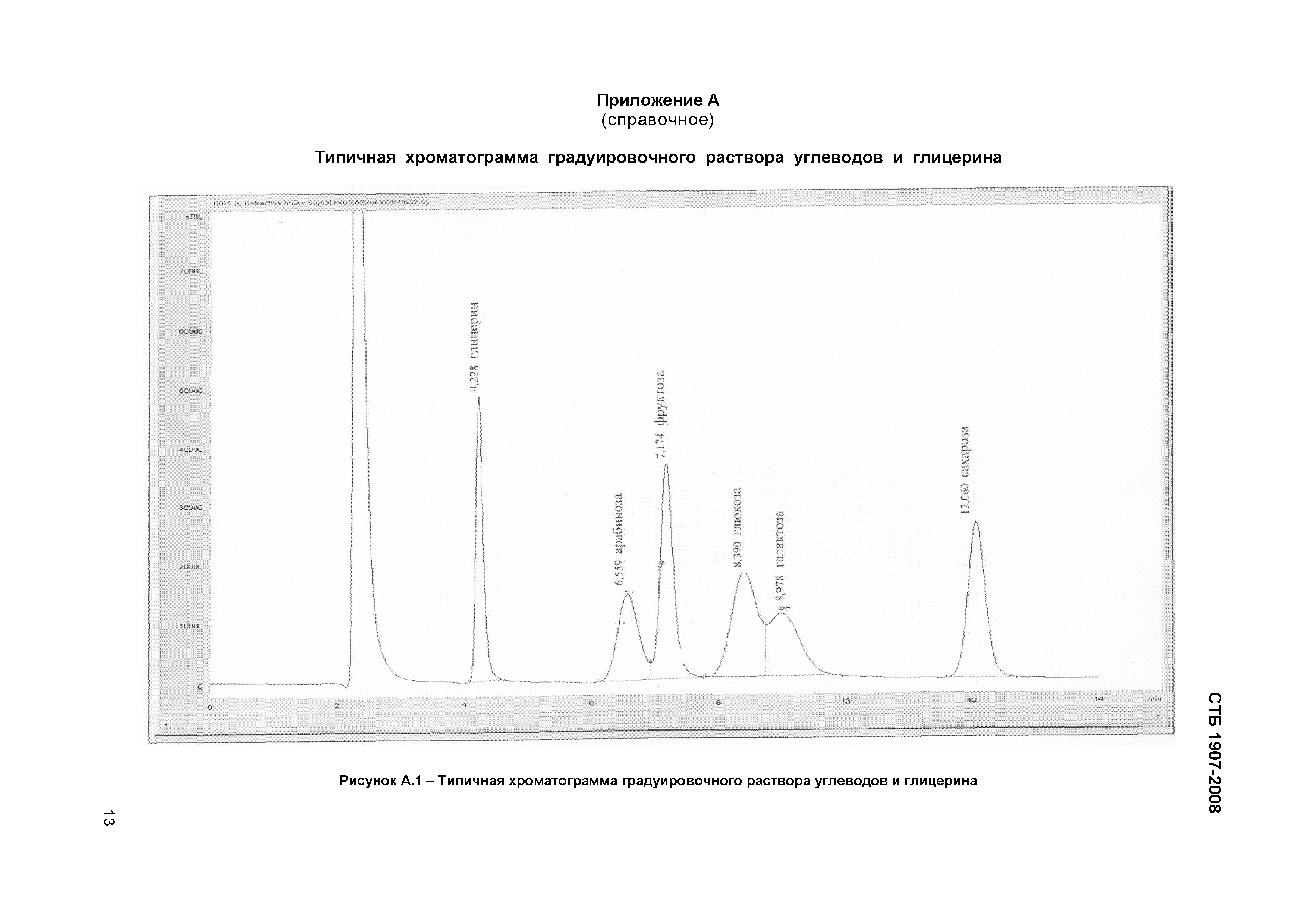 СТБ 1907-2008