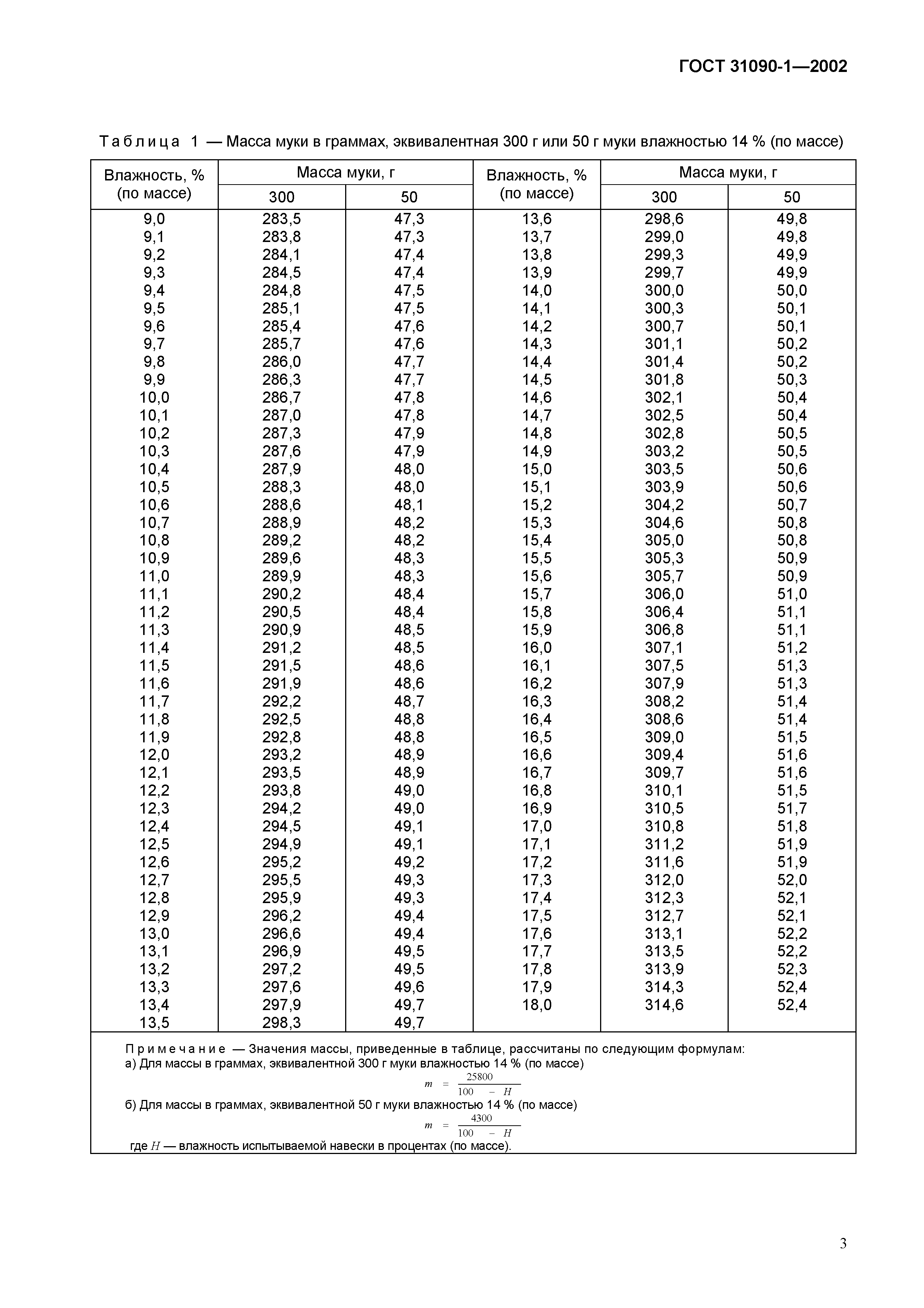 ГОСТ 31090.1-2002