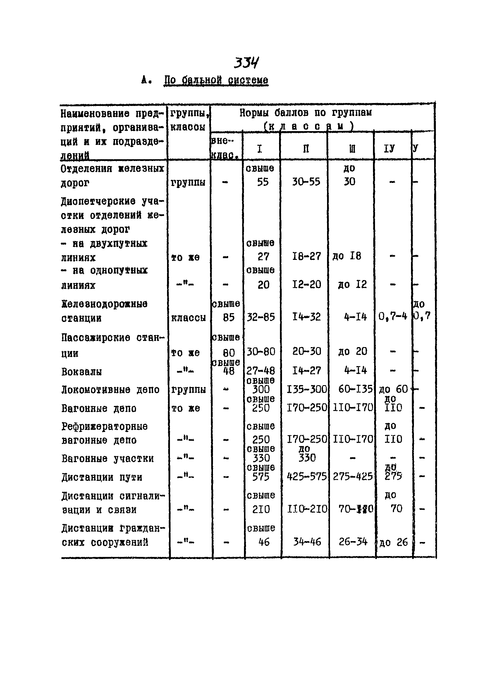 Руководство по восстановлению железных дорог