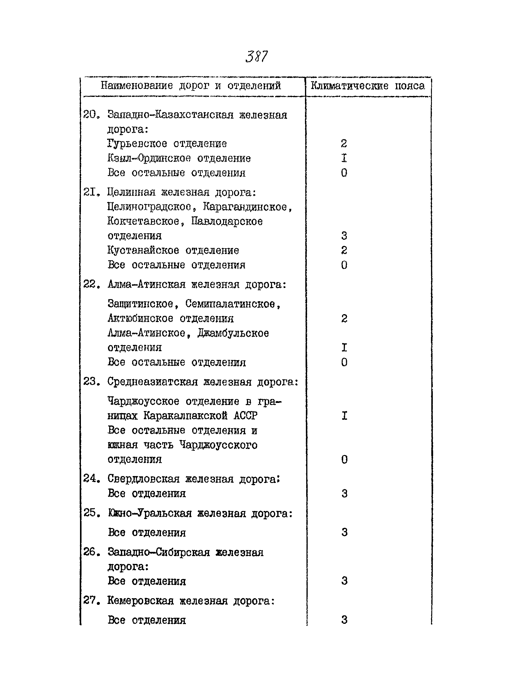 Руководство по восстановлению железных дорог