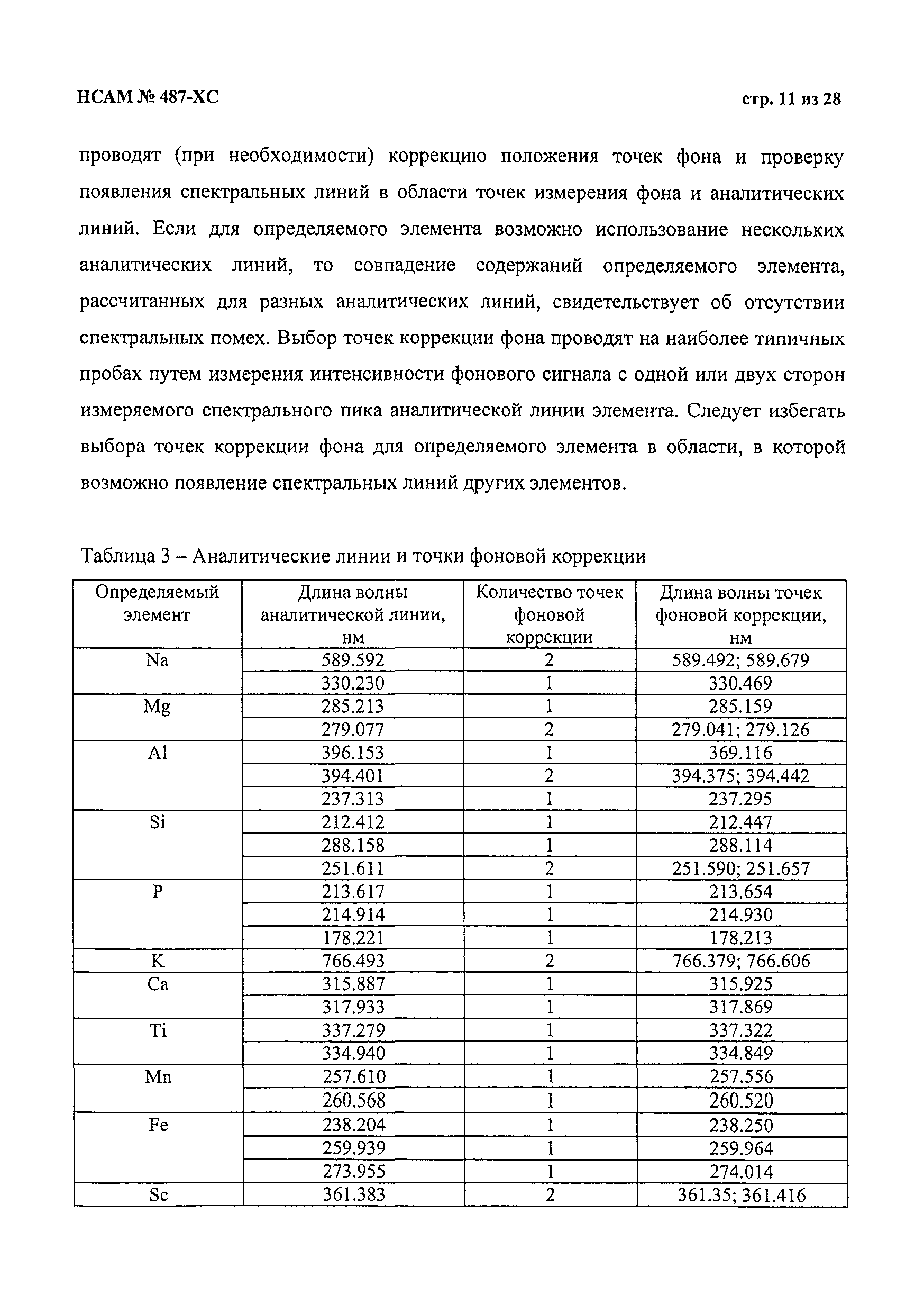 Методика НСАМ 487-ХС