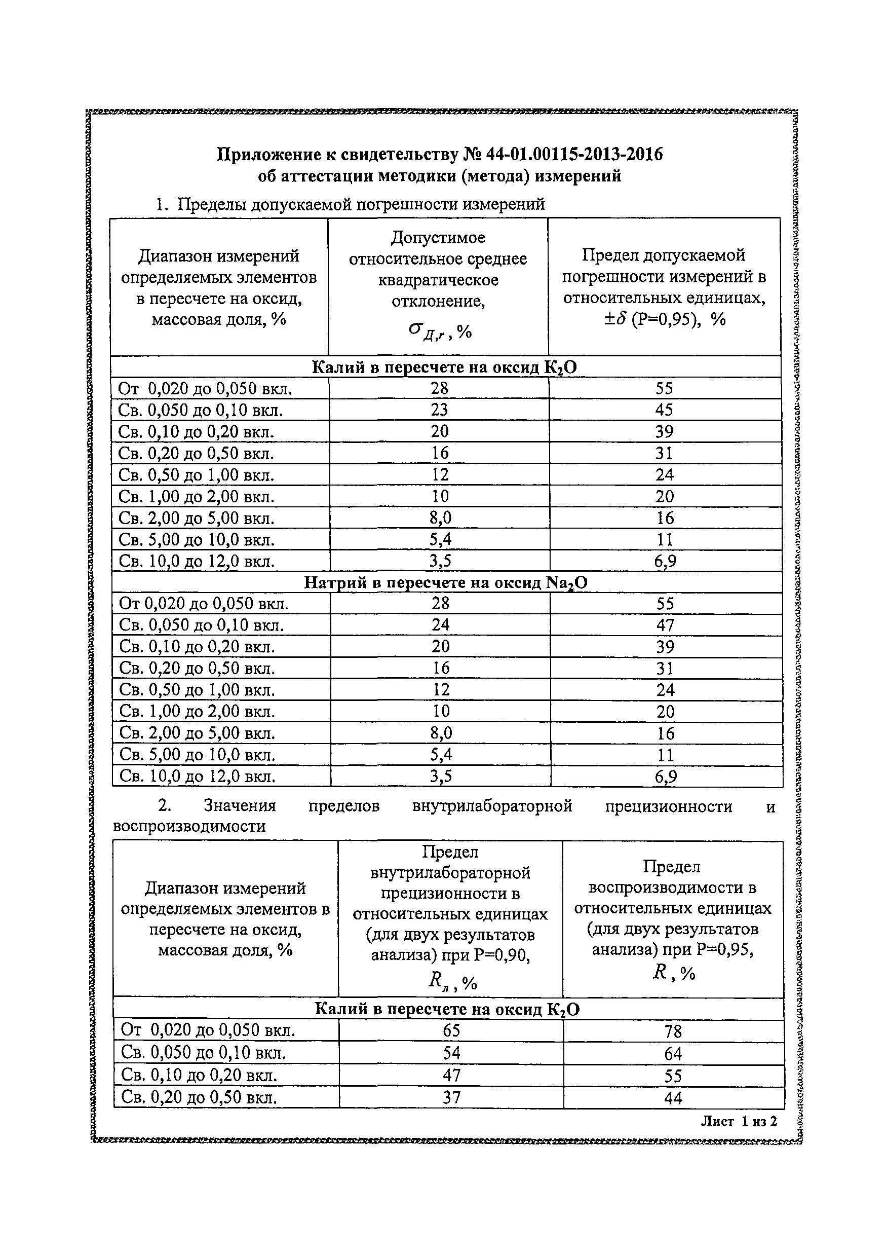 Методика НСАМ 44-Х