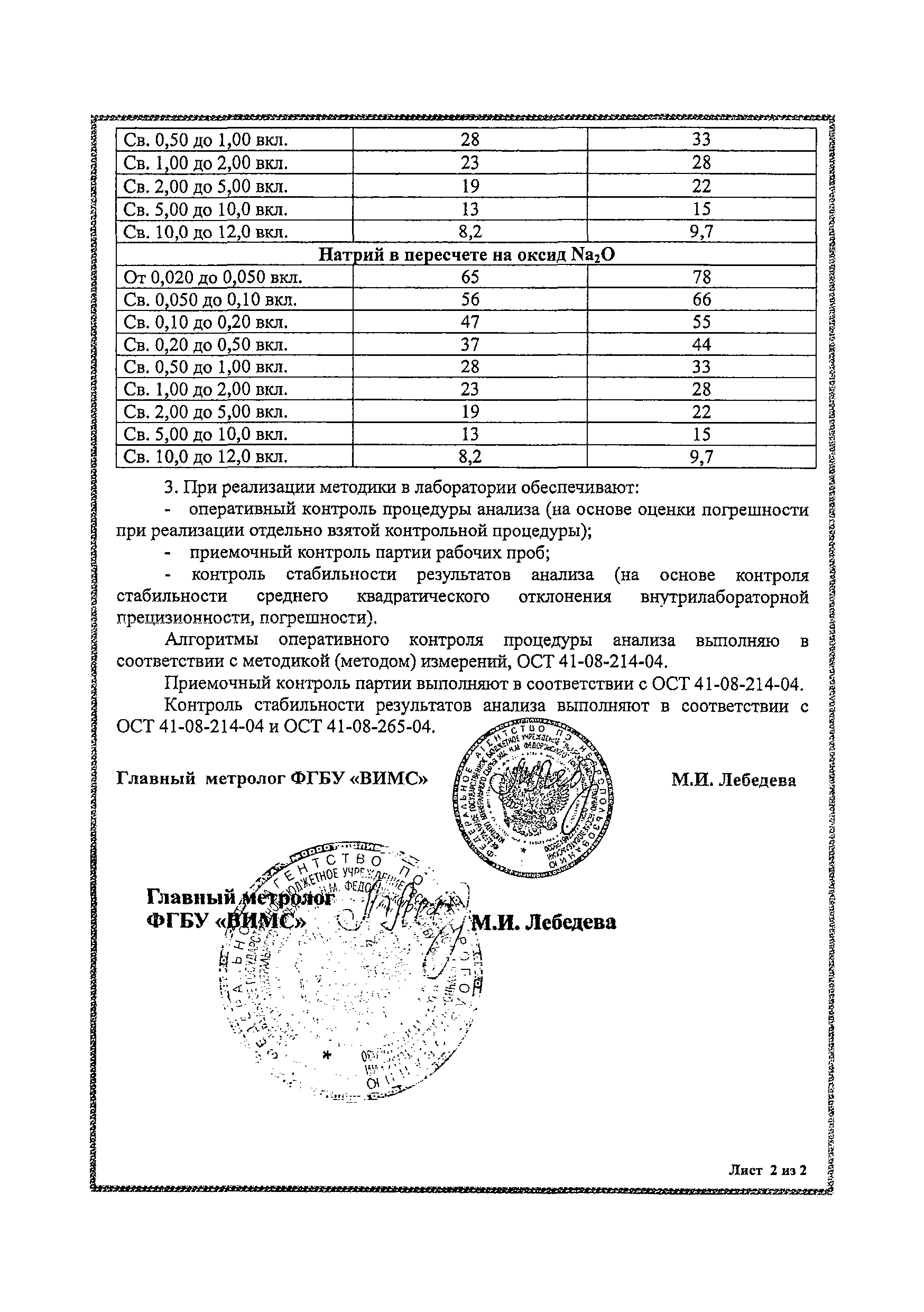 Методика НСАМ 44-Х