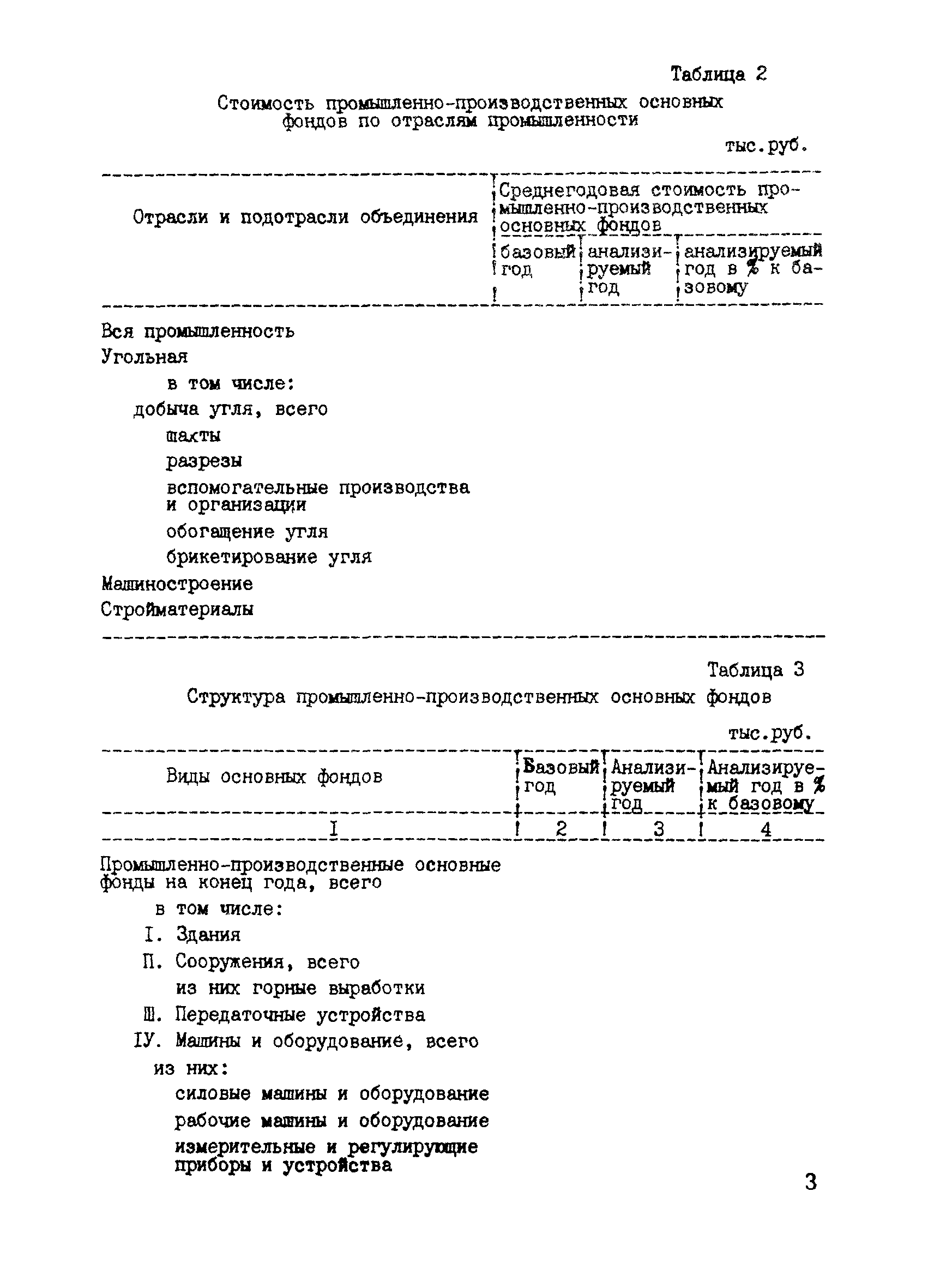 Скачать Инструкция по анализу использования основных фондов на шахтах