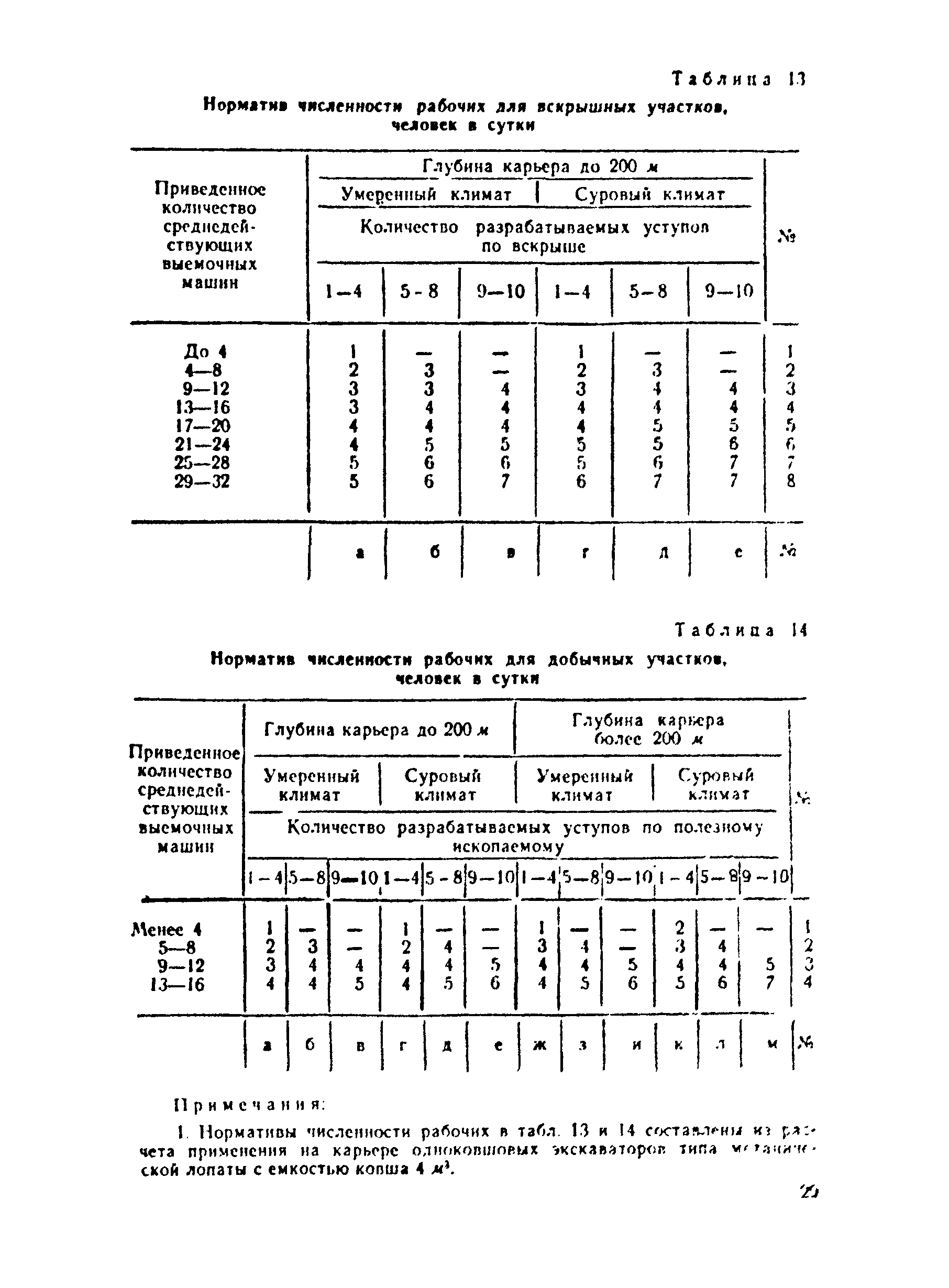 справочник нормативы. нормы времени на вальцевание. норматив численности рабочих по содержанию моп. вспомогательное время на контрольные измерения. справочник нормативы.