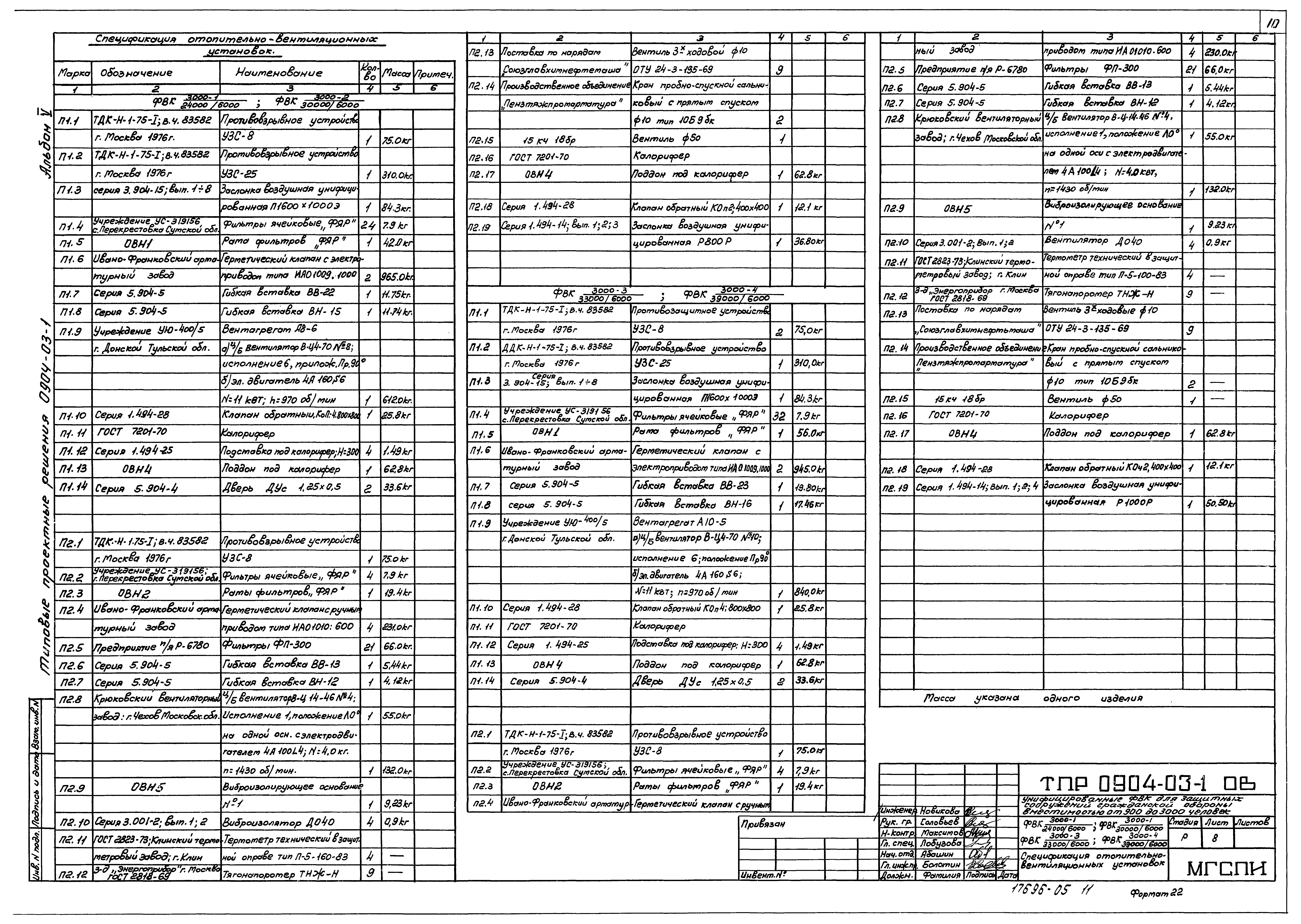 Типовые проектные решения 0904-03-1