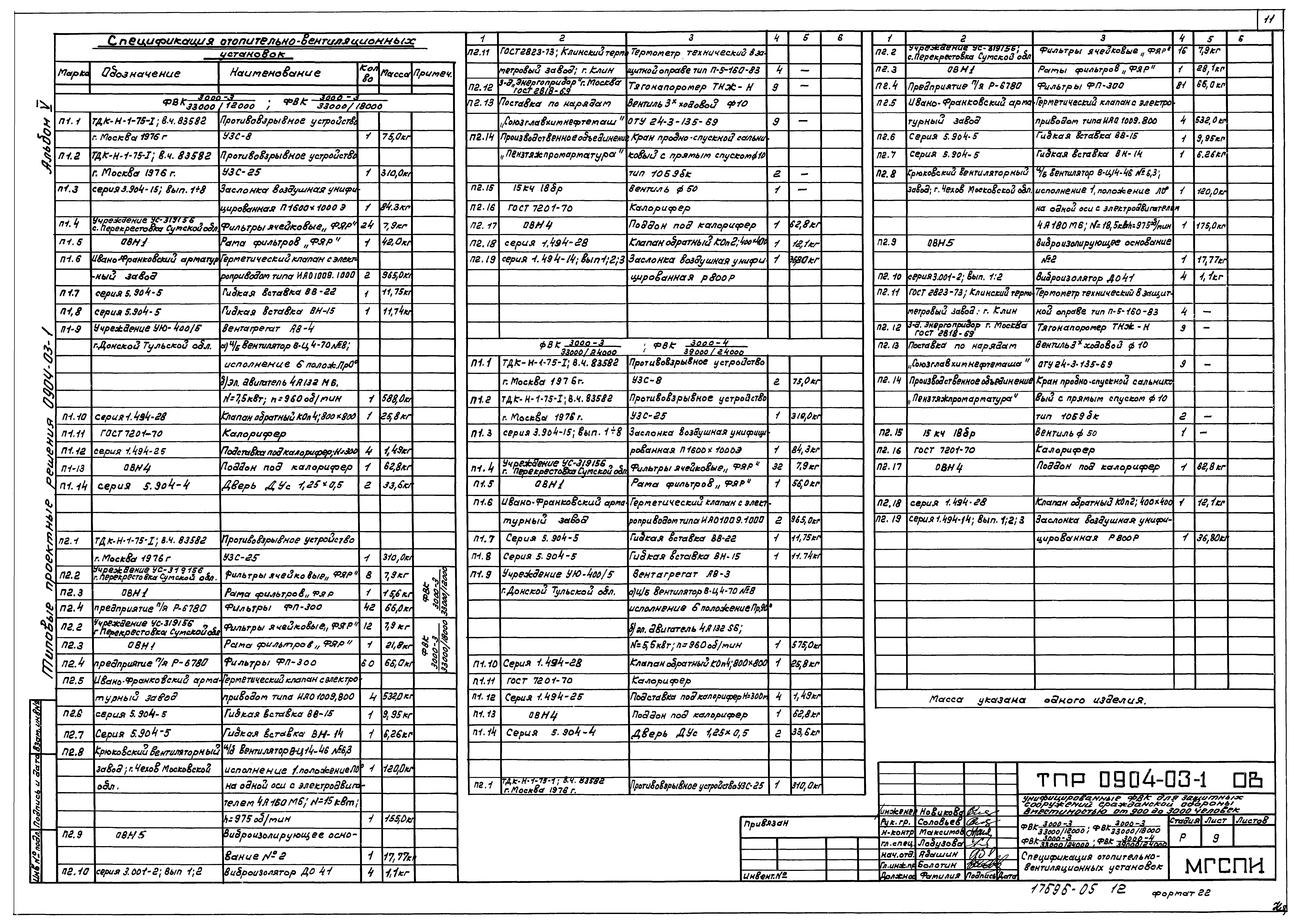 Типовые проектные решения 0904-03-1