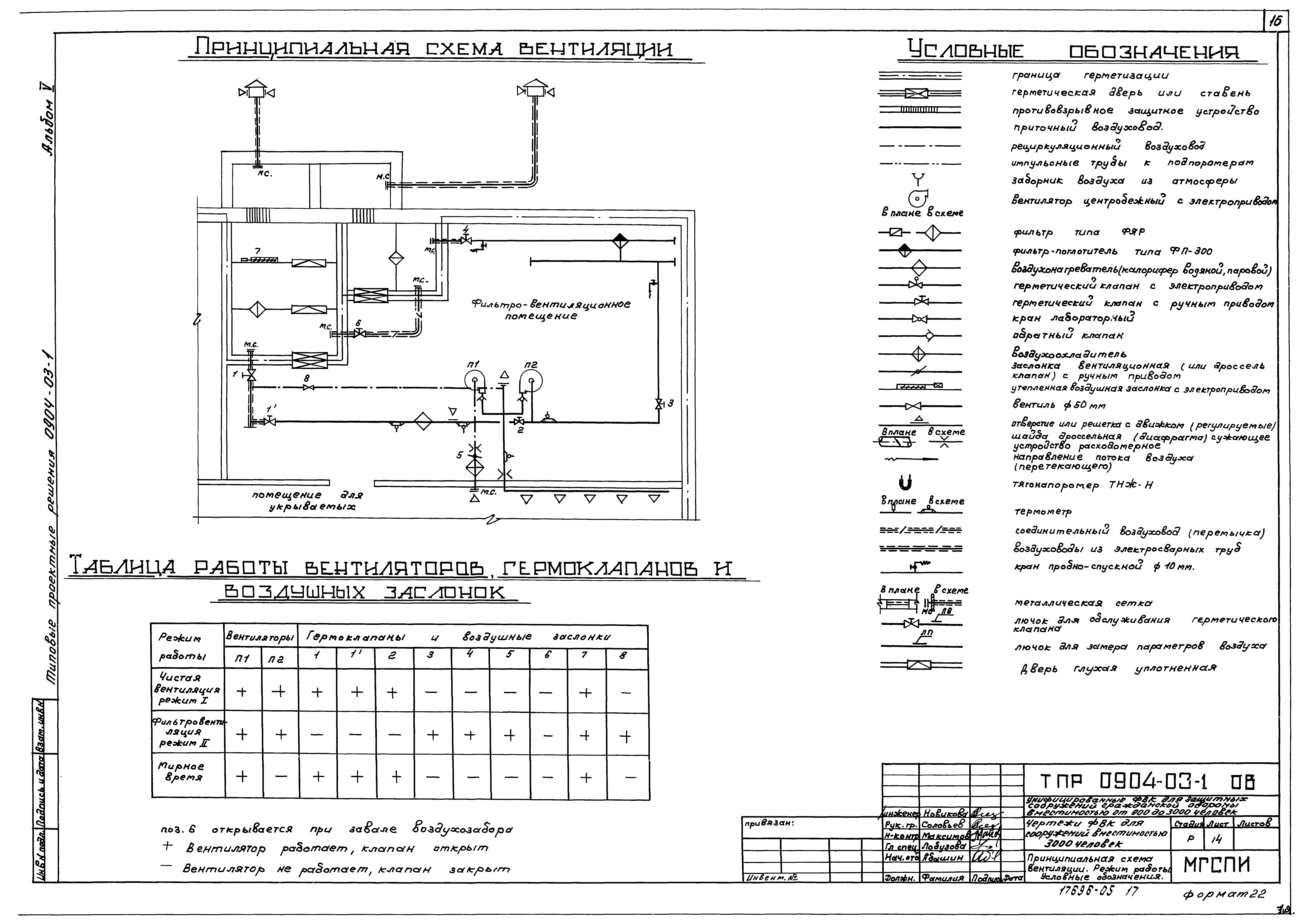 Типовые проектные решения 0904-03-1