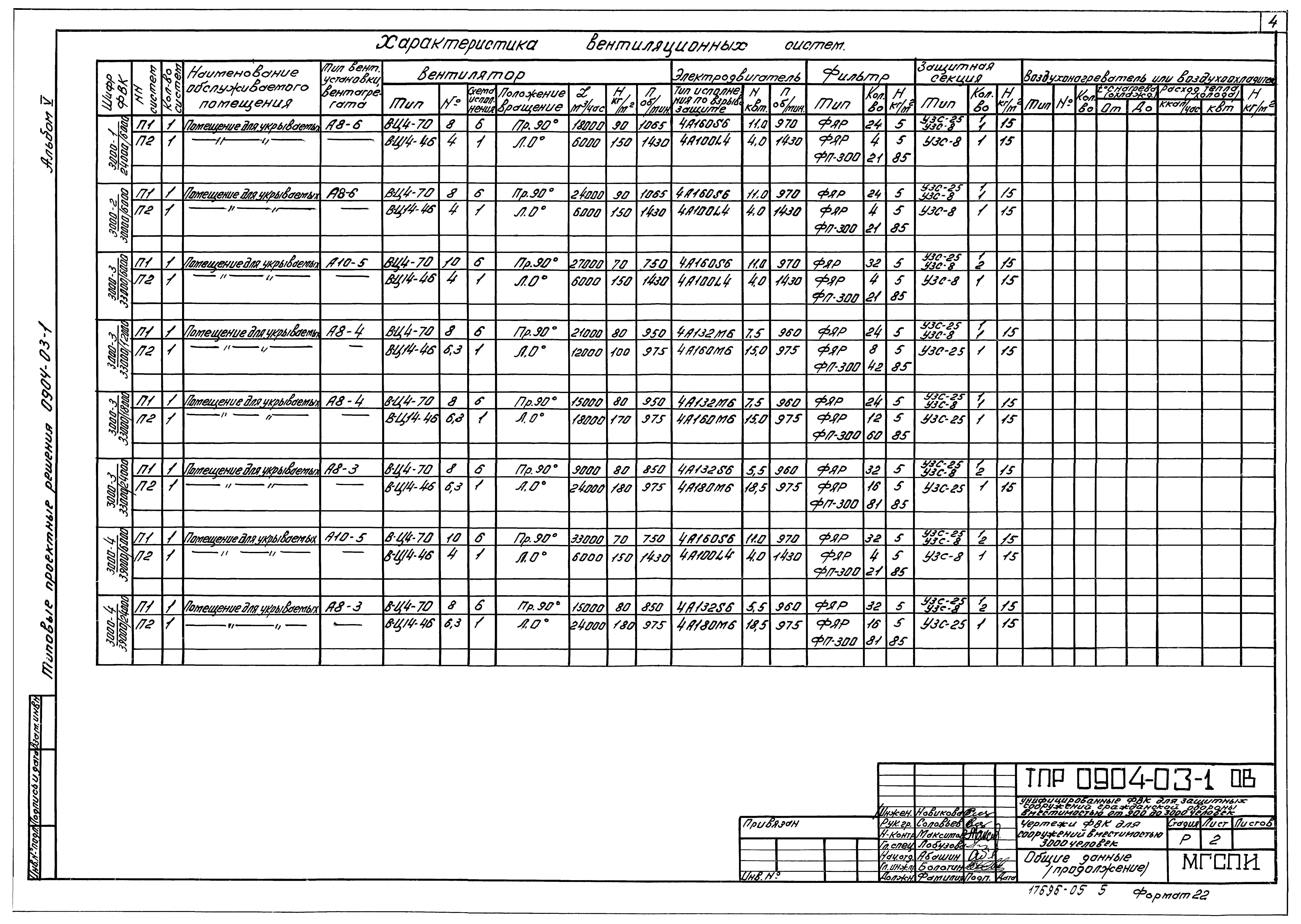 Типовые проектные решения 0904-03-1