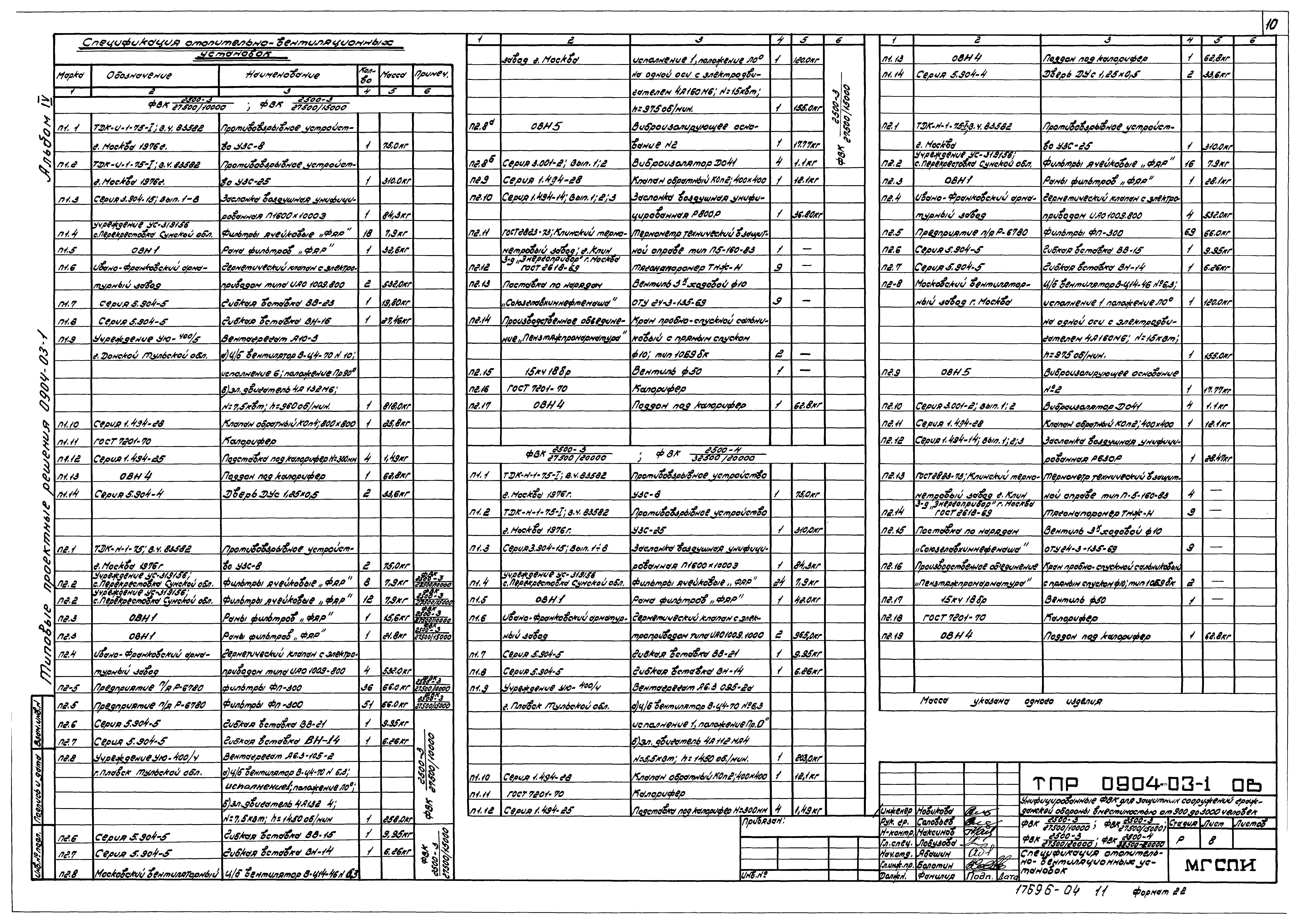 Типовые проектные решения 0904-03-1