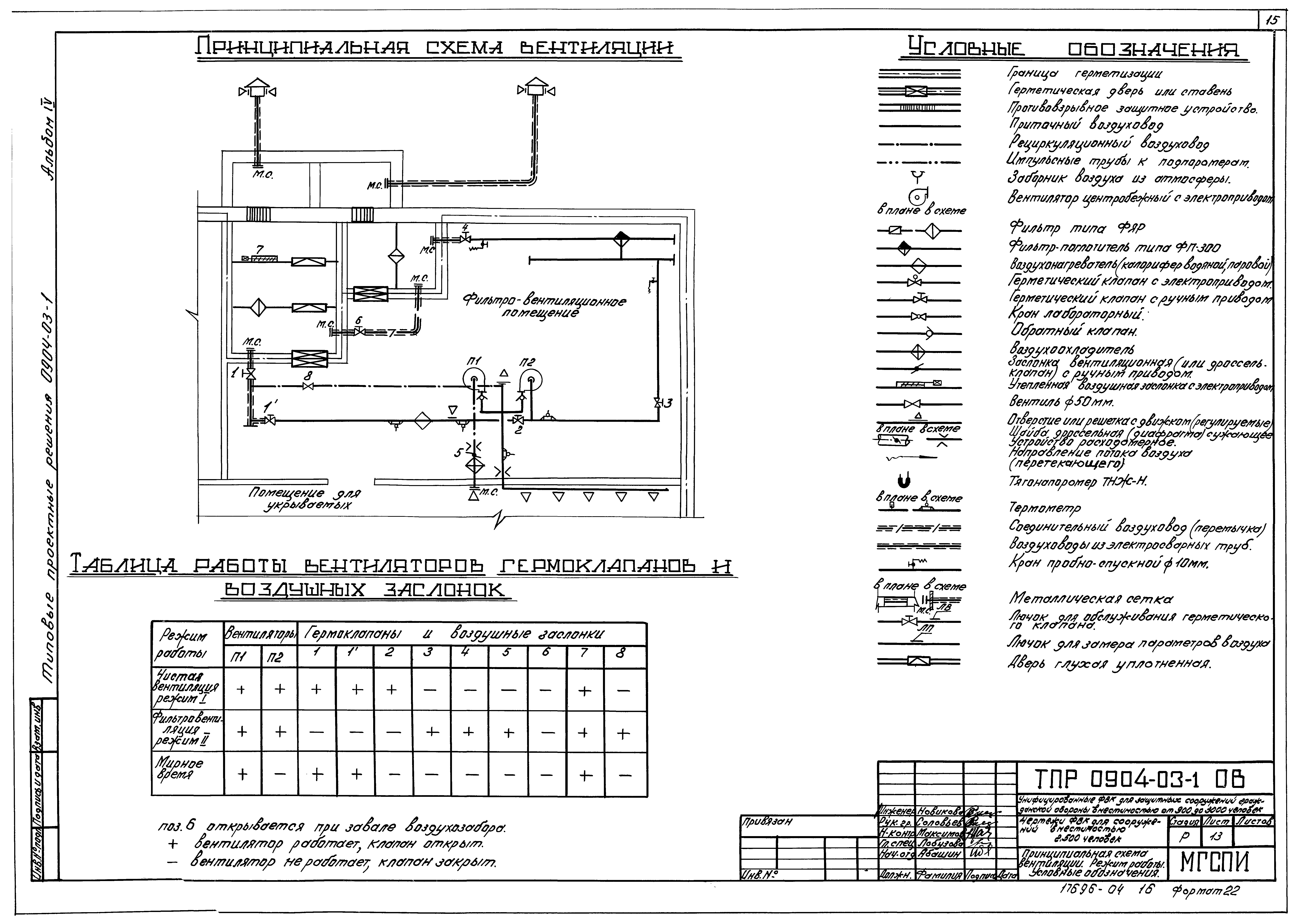 Типовые проектные решения 0904-03-1