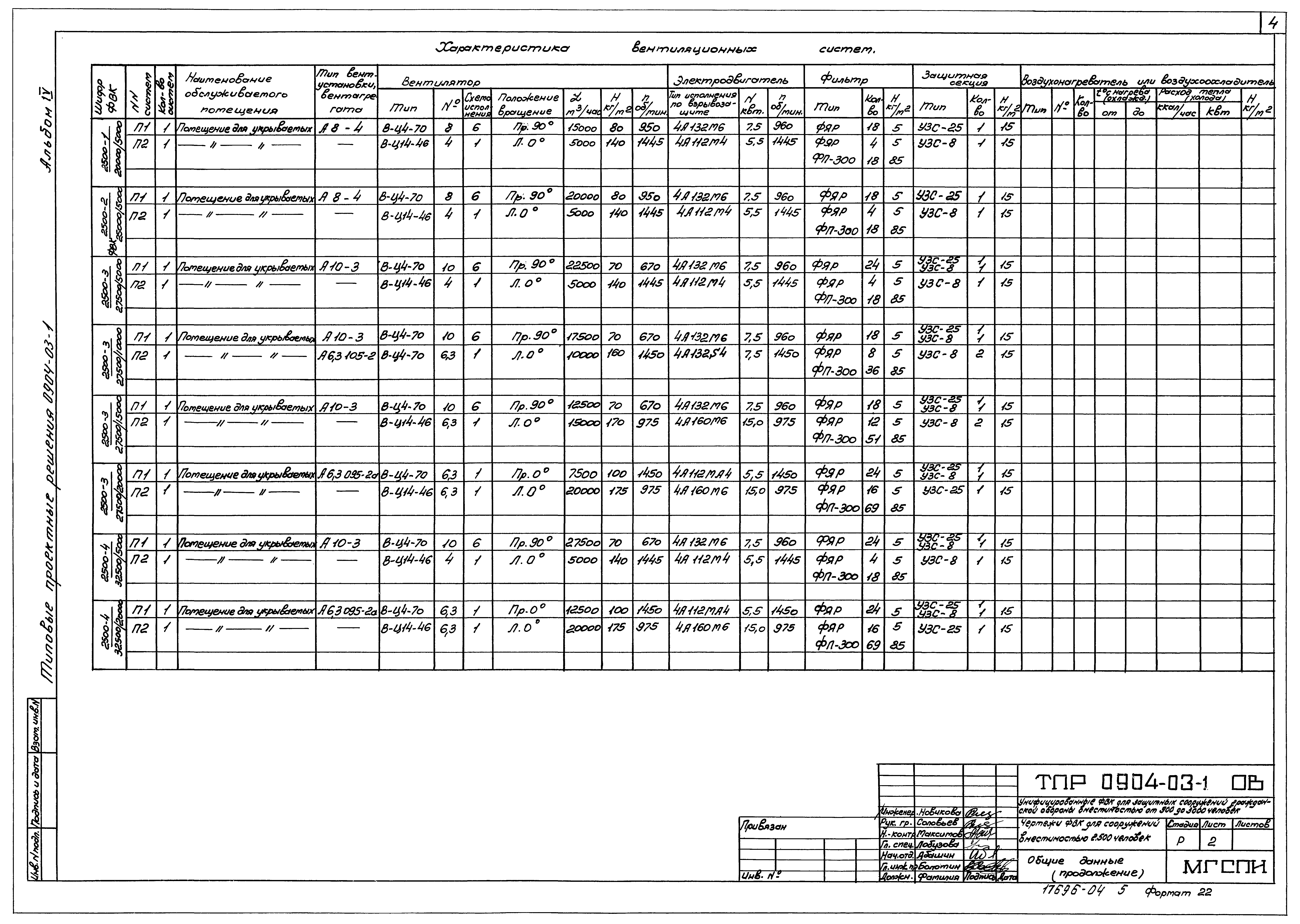 Типовые проектные решения 0904-03-1