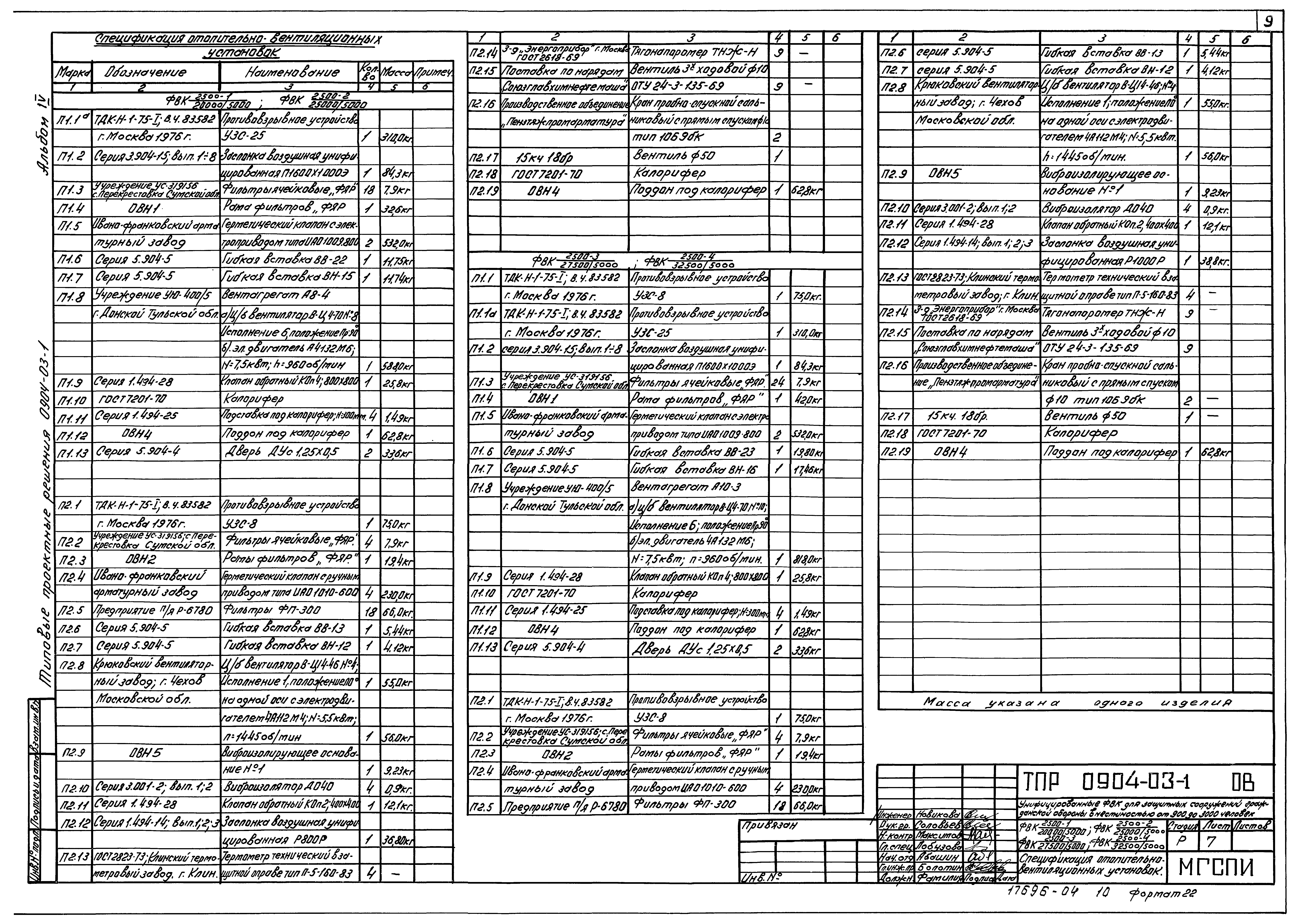 Типовые проектные решения 0904-03-1