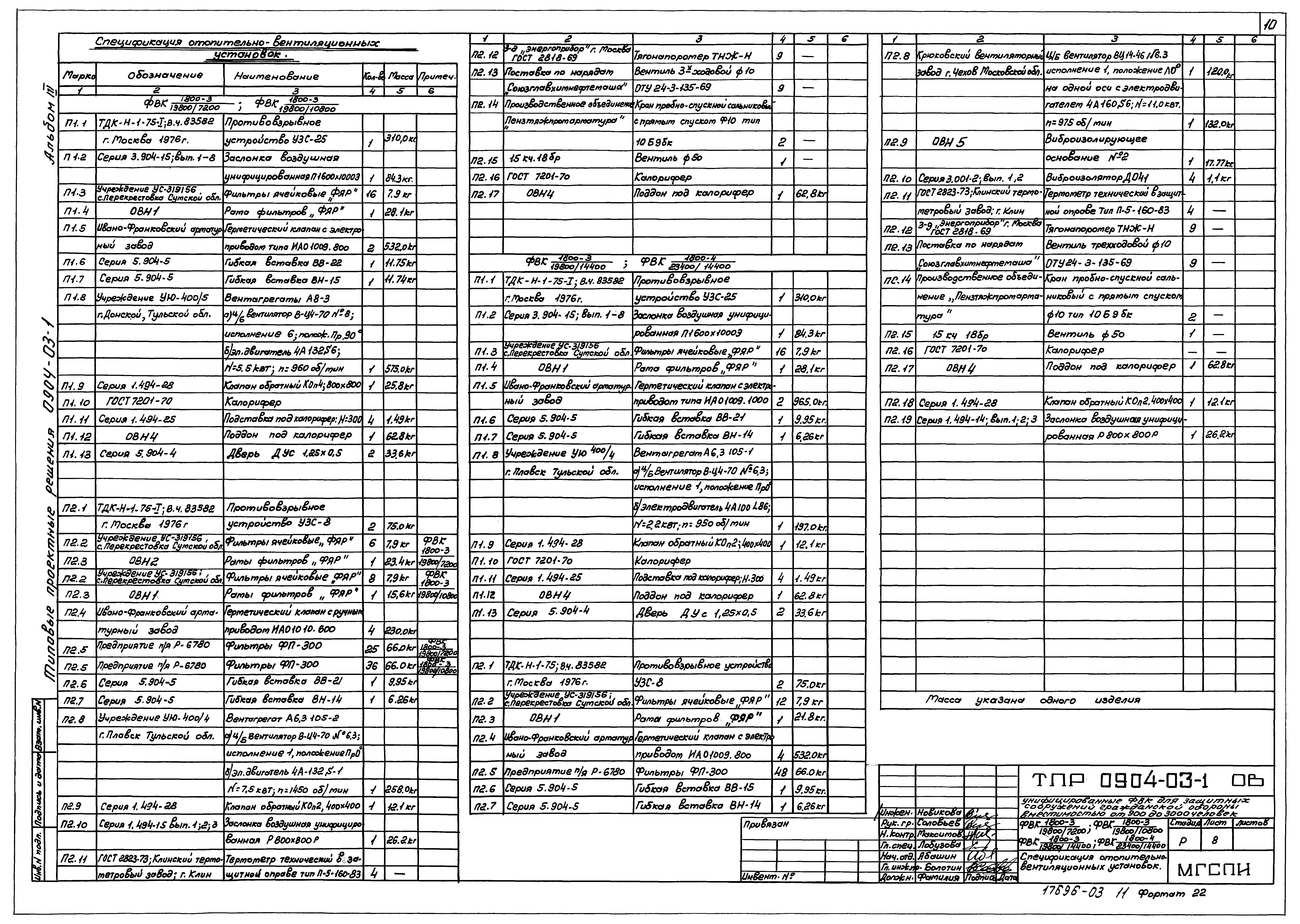 Типовые проектные решения 0904-03-1
