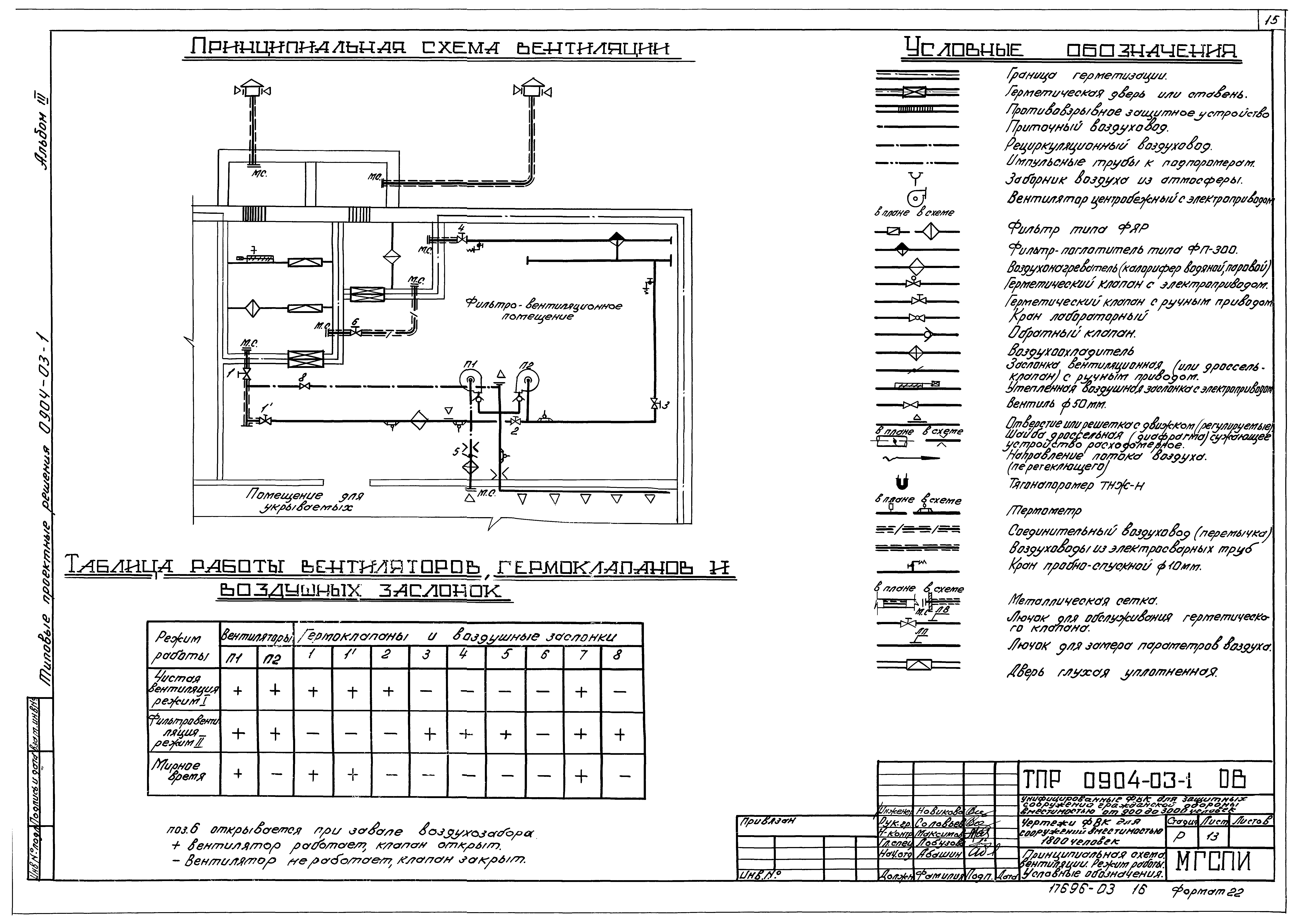Типовые проектные решения 0904-03-1