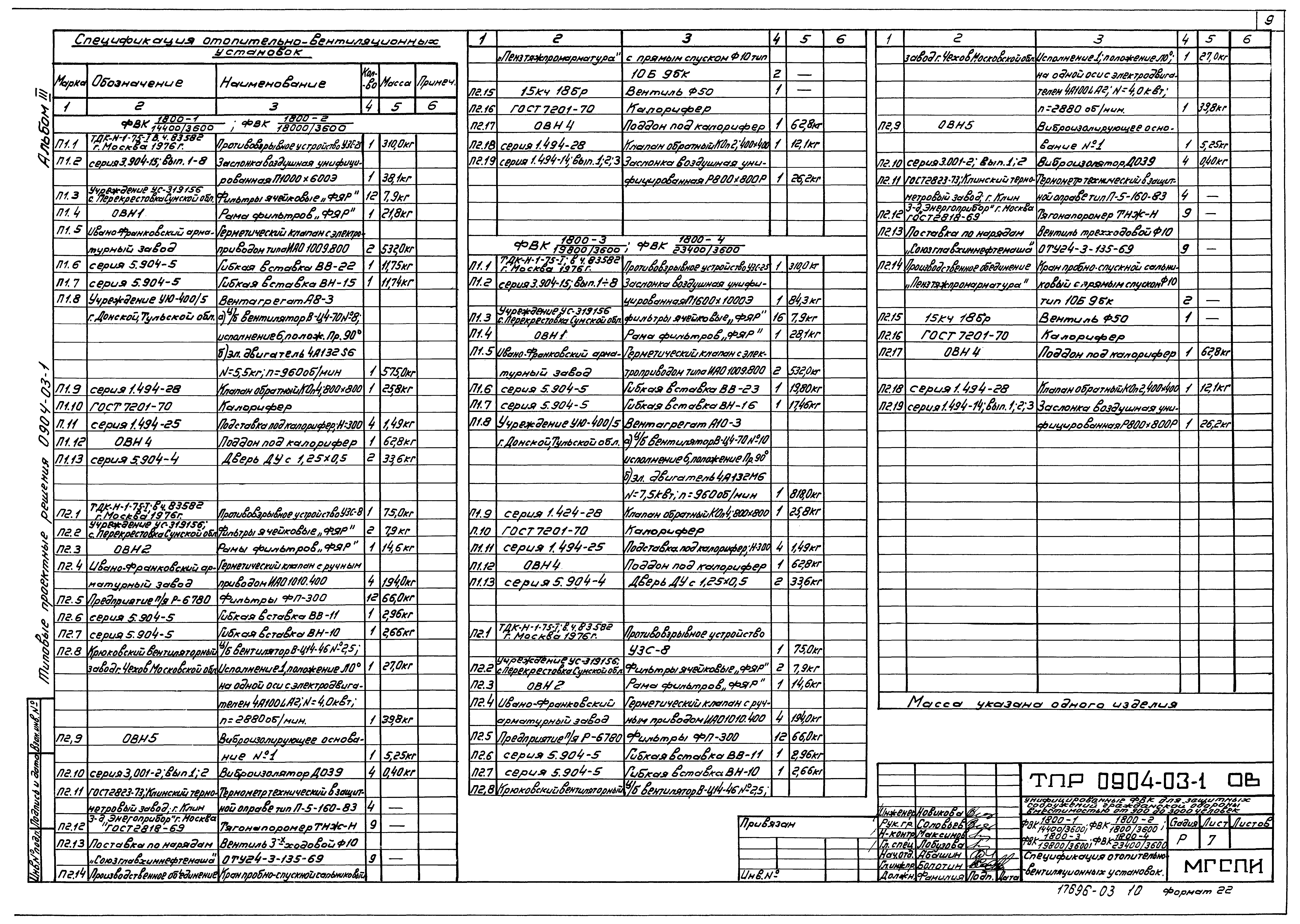Типовые проектные решения 0904-03-1