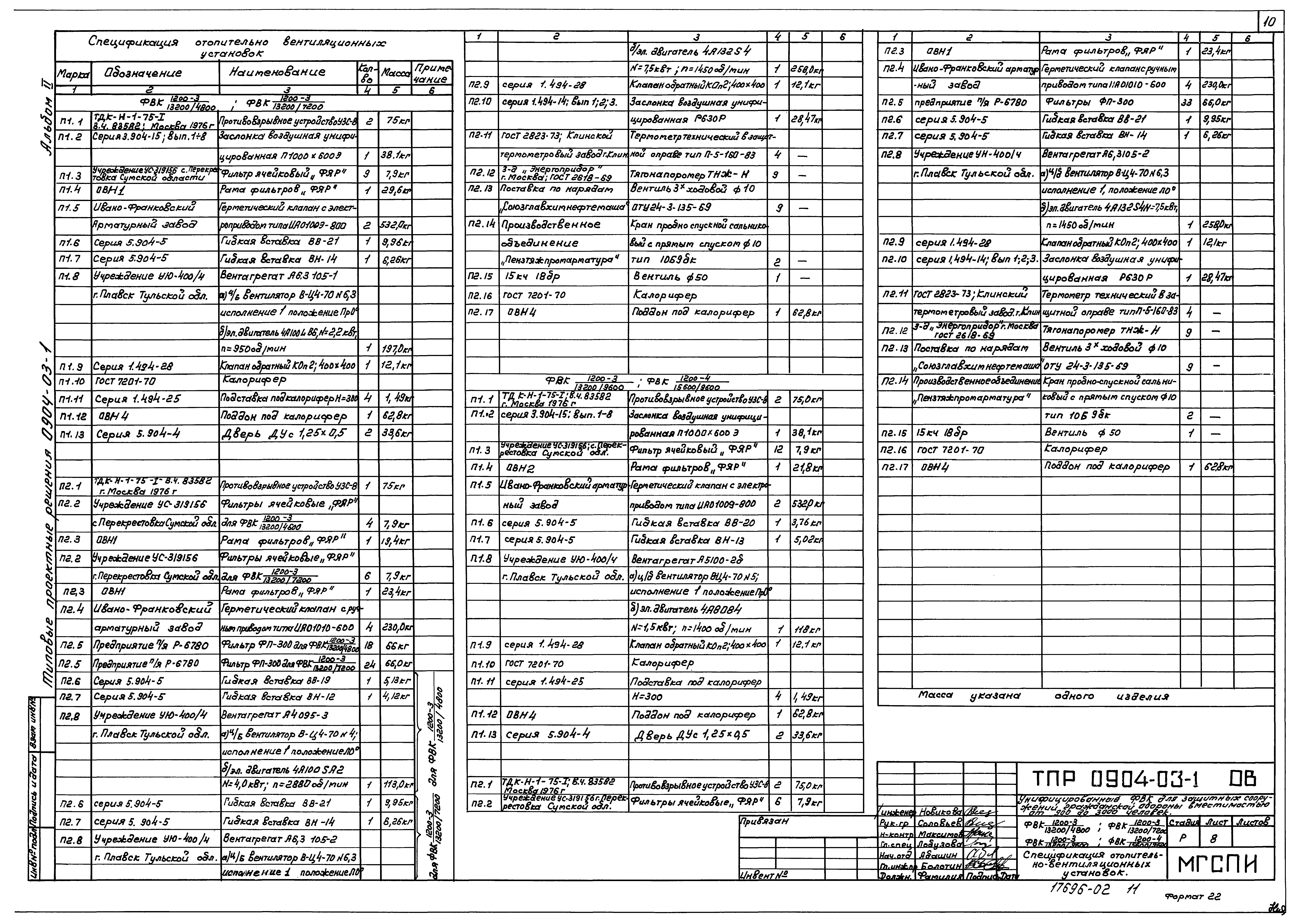 Типовые проектные решения 0904-03-1
