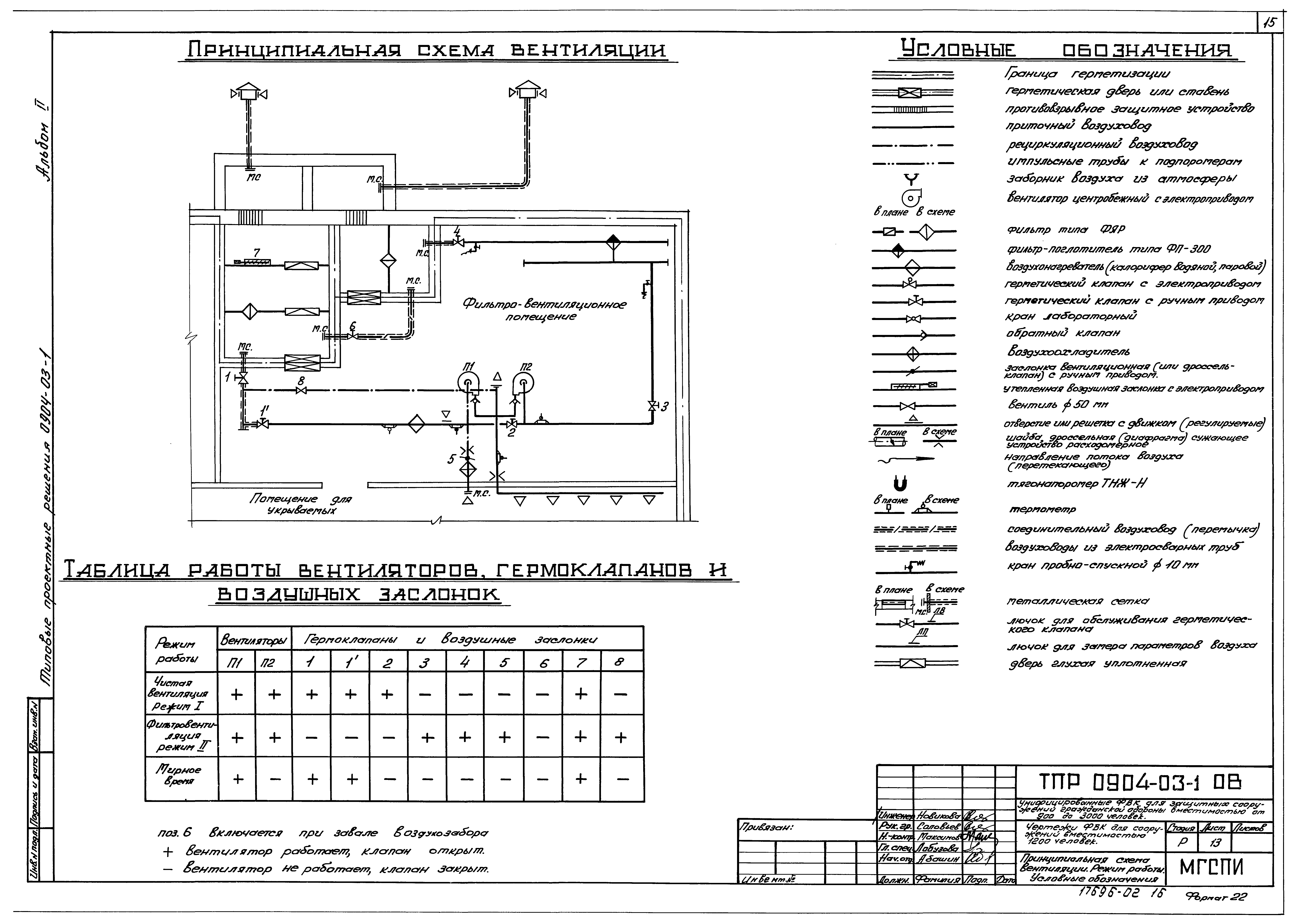 Типовые проектные решения 0904-03-1