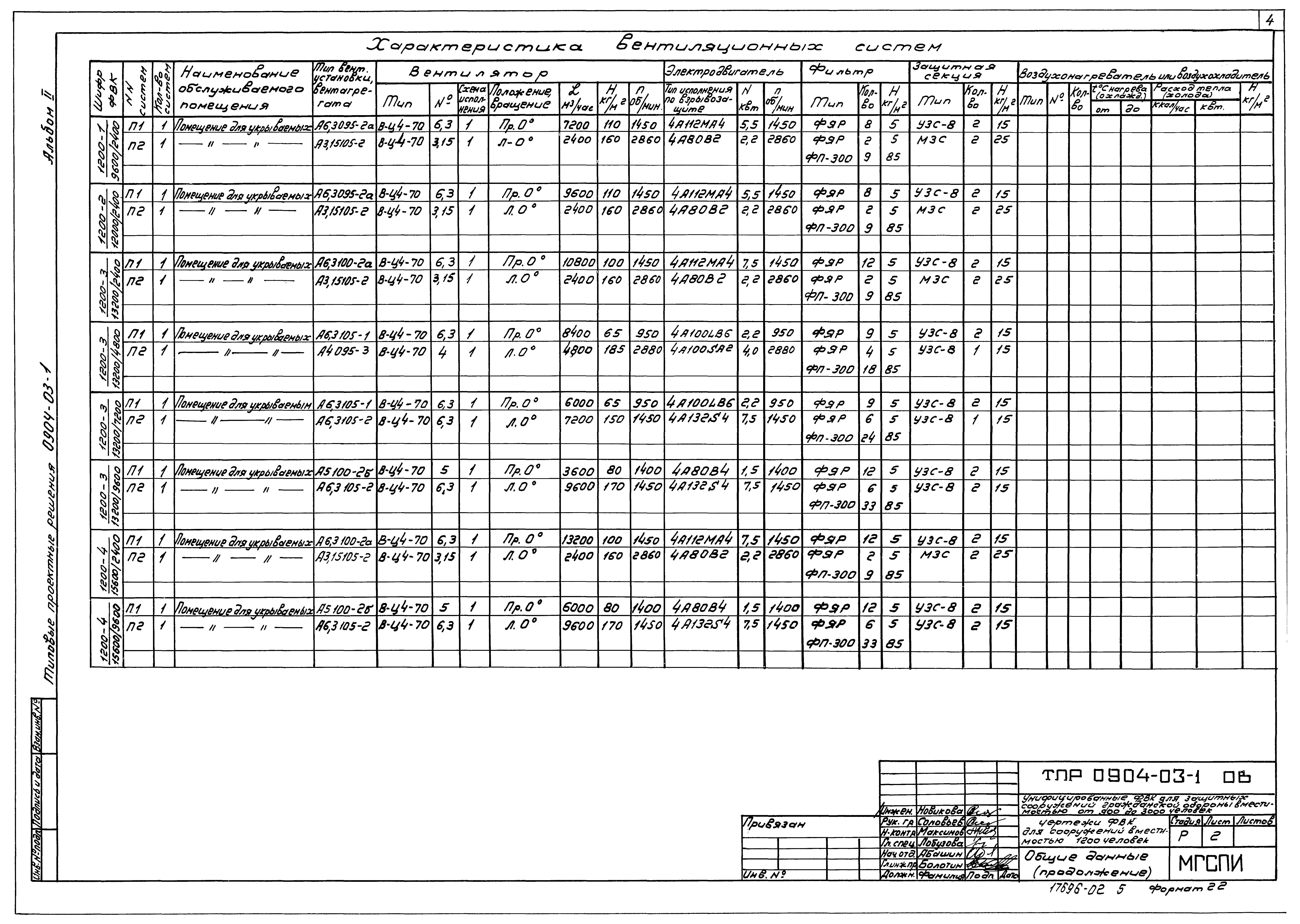 Типовые проектные решения 0904-03-1