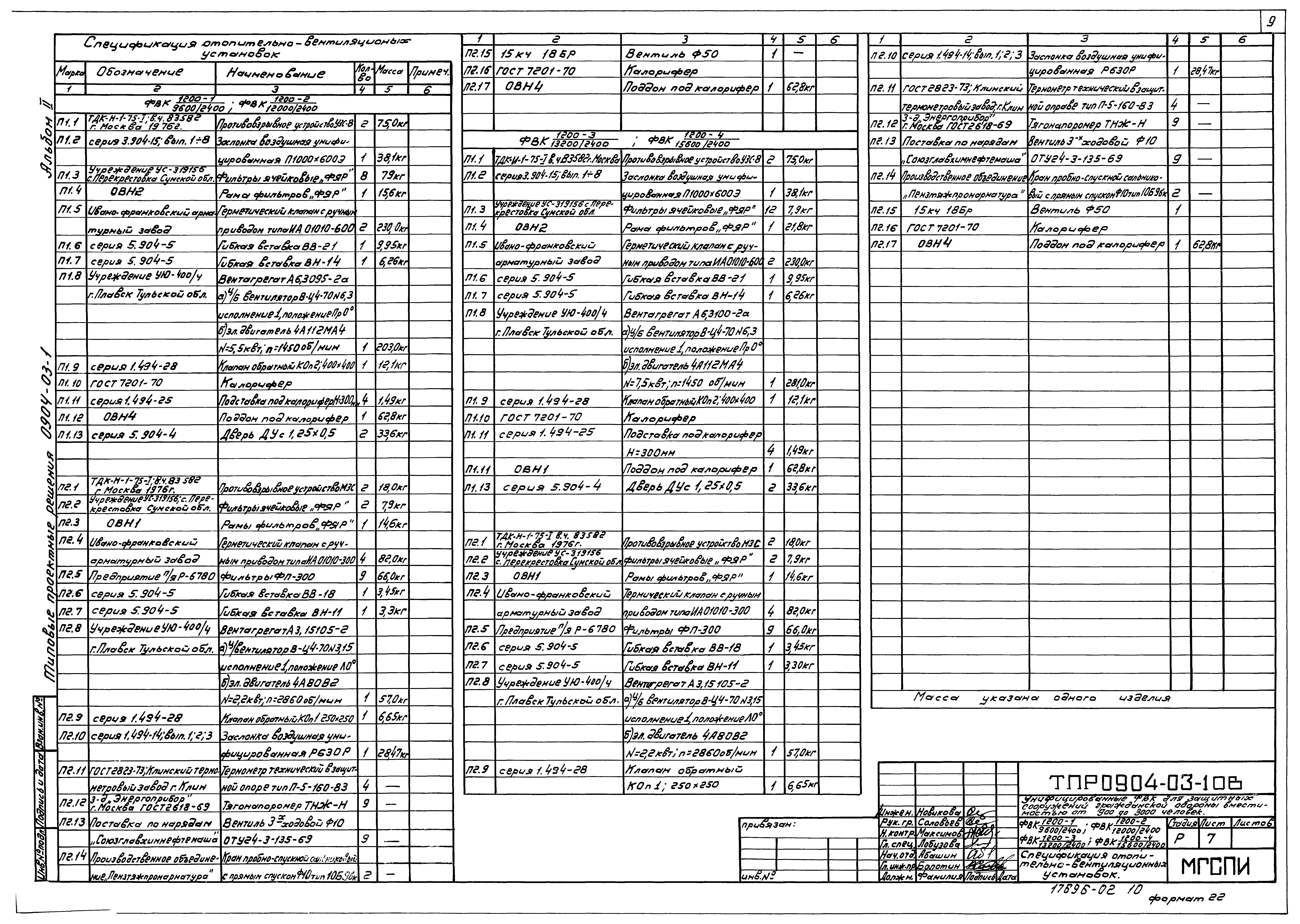 Типовые проектные решения 0904-03-1