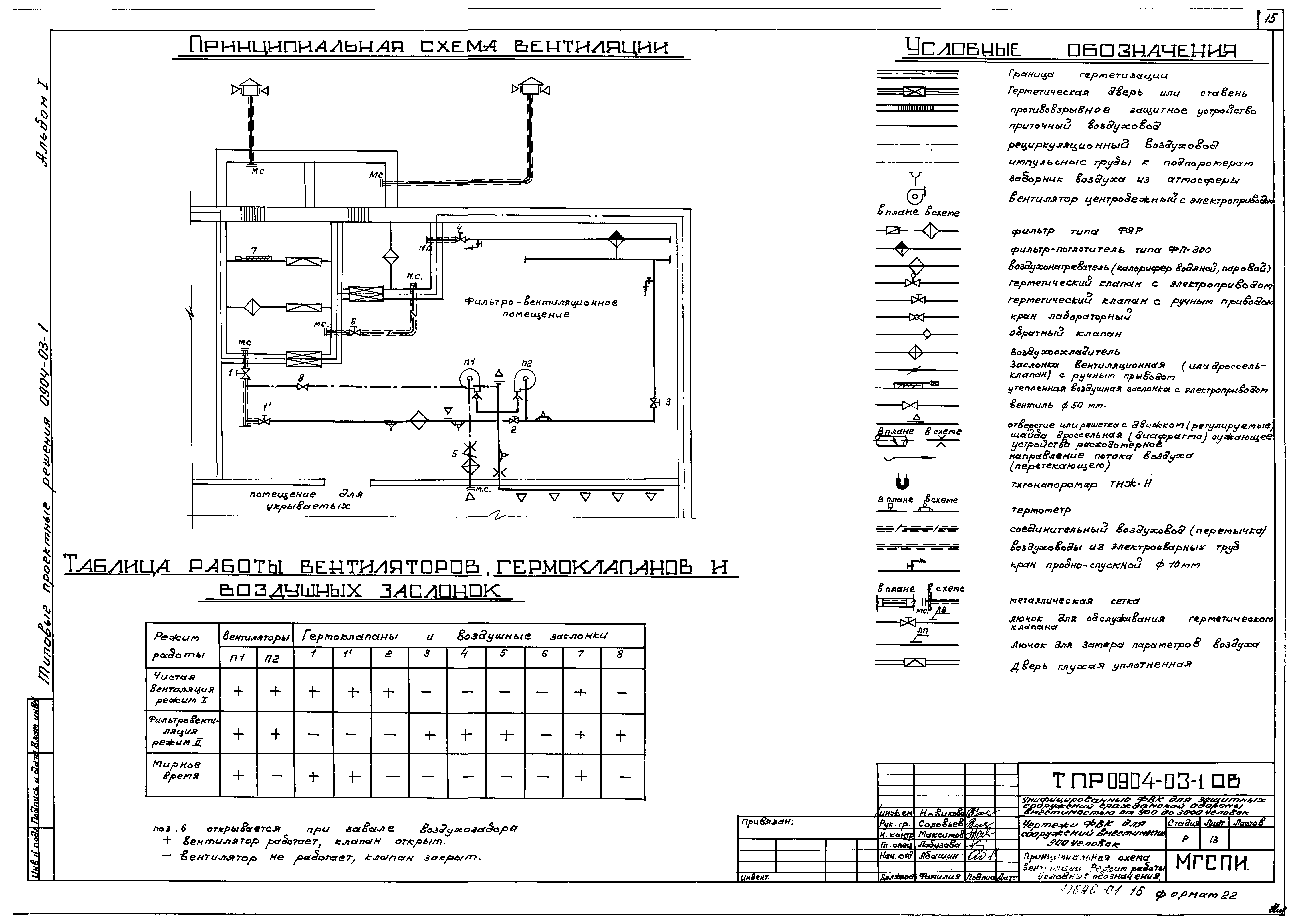 Типовые проектные решения 0904-03-1