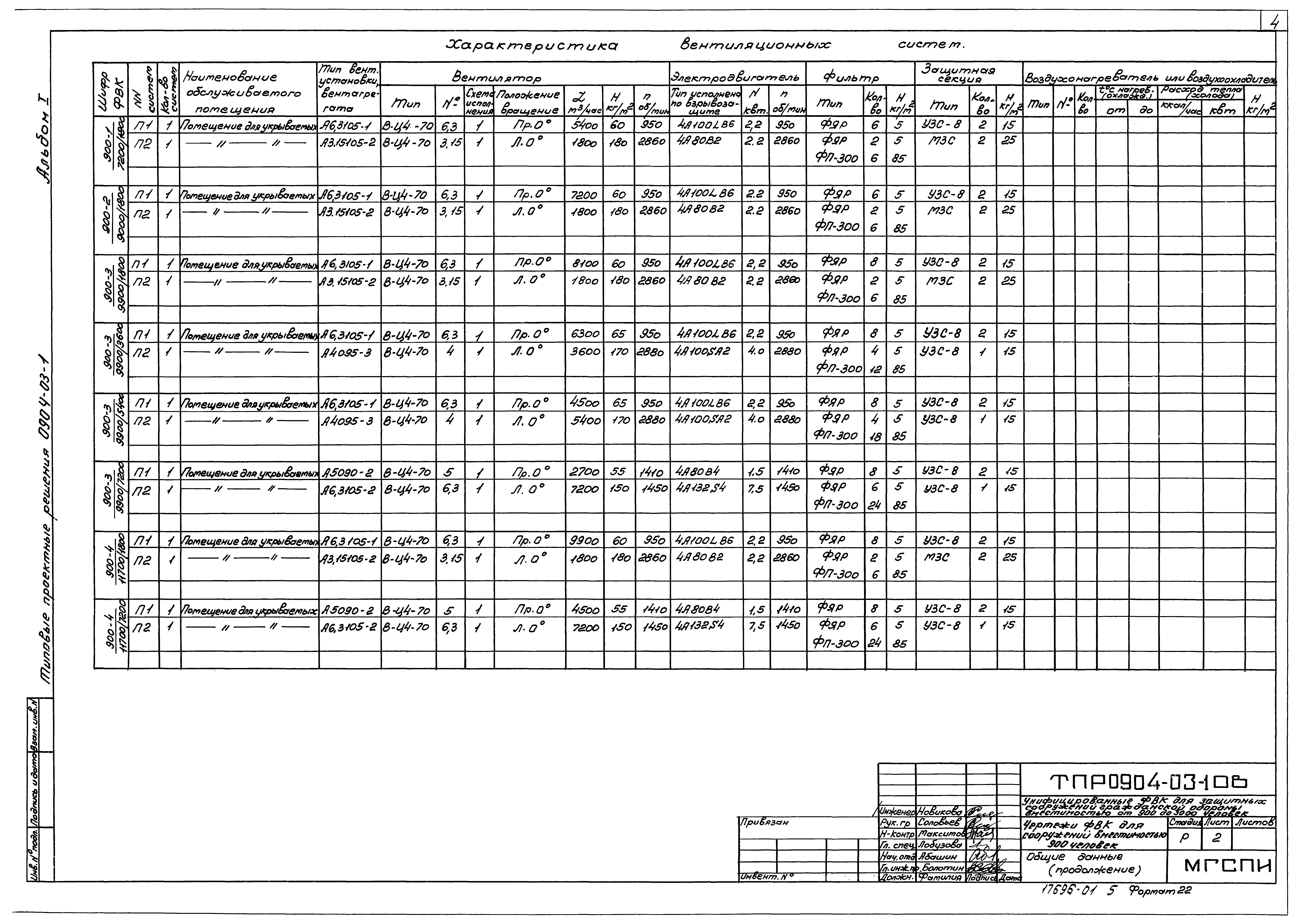 Типовые проектные решения 0904-03-1