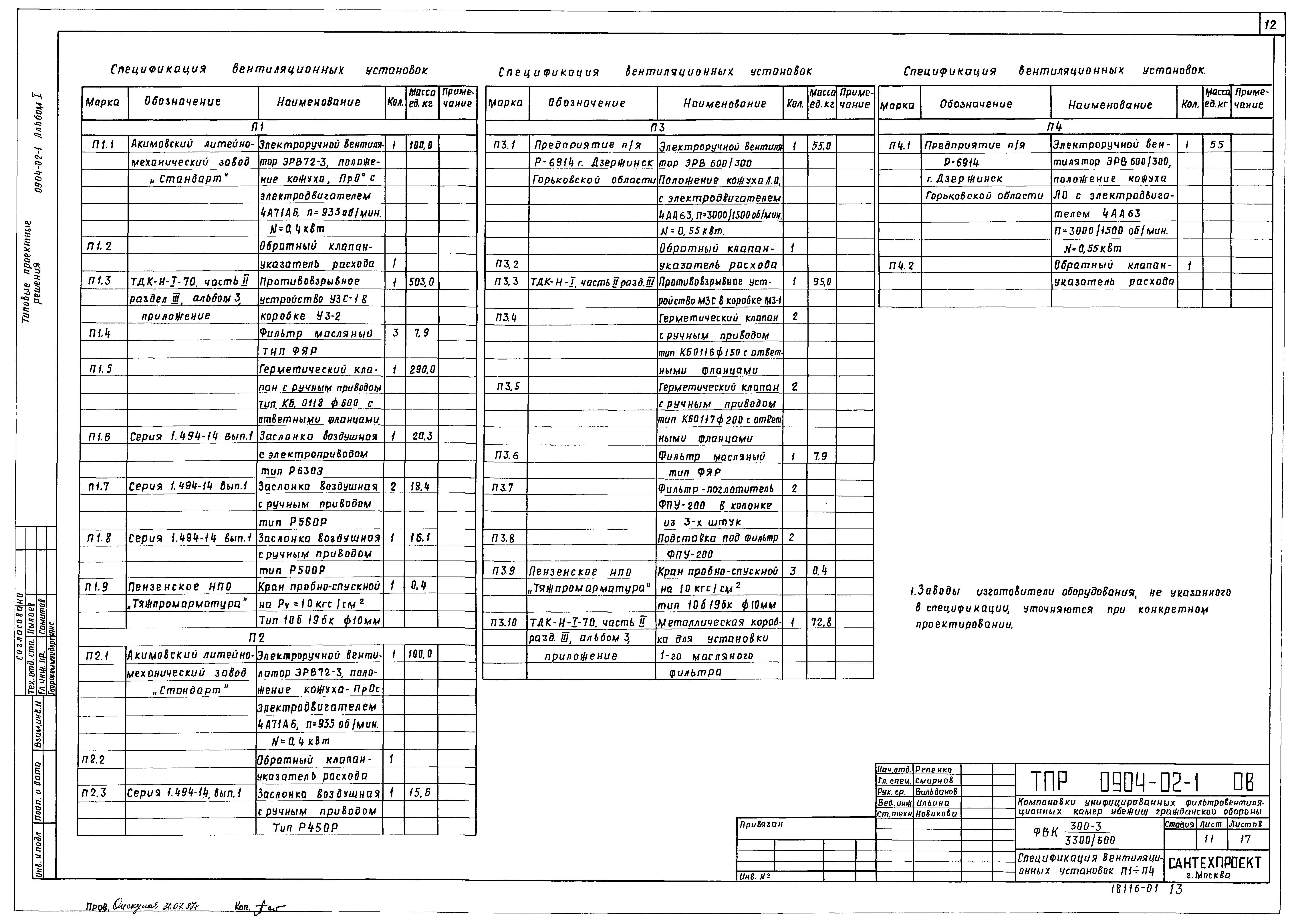 Типовые проектные решения 0904-02-1