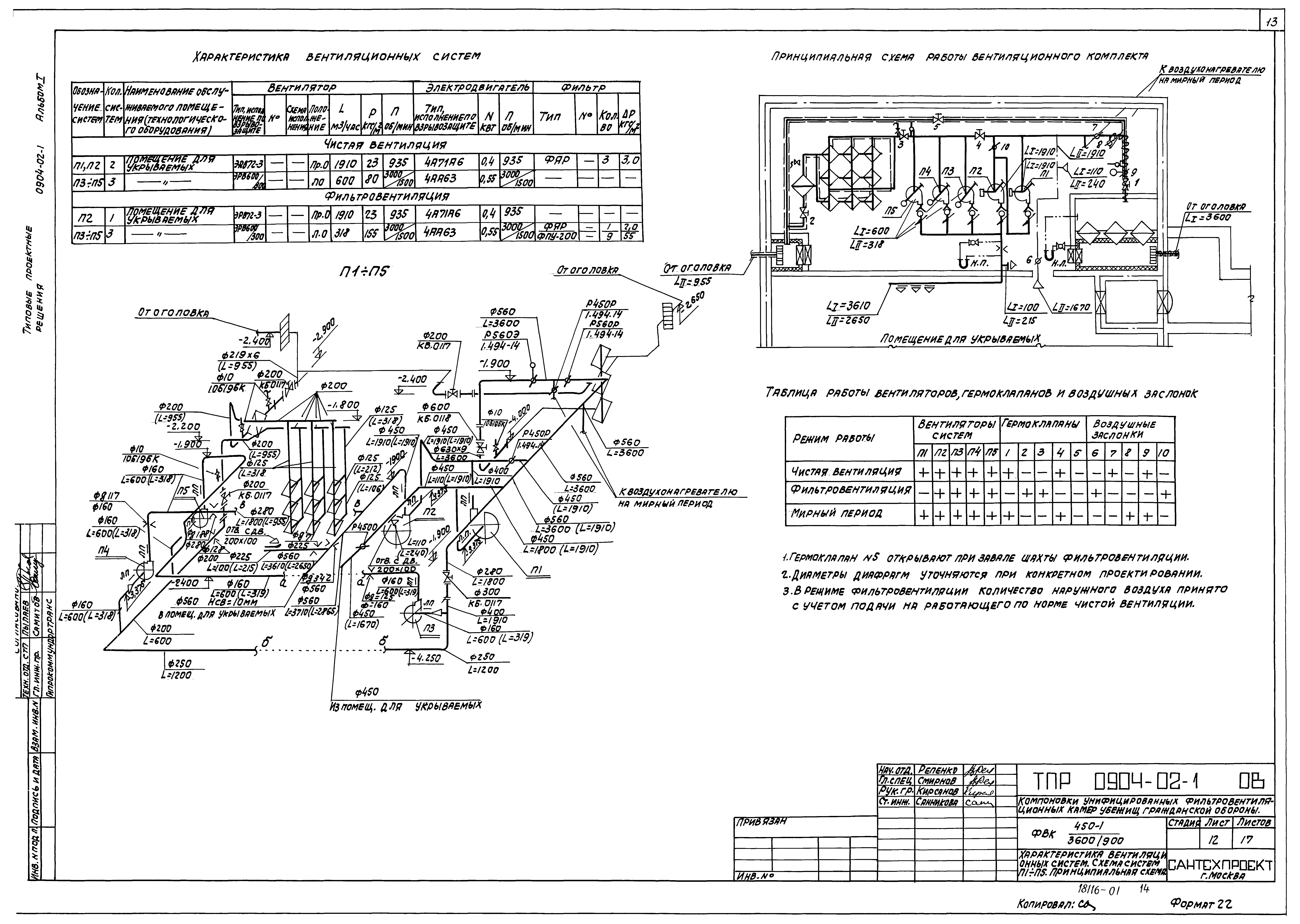Типовые проектные решения 0904-02-1