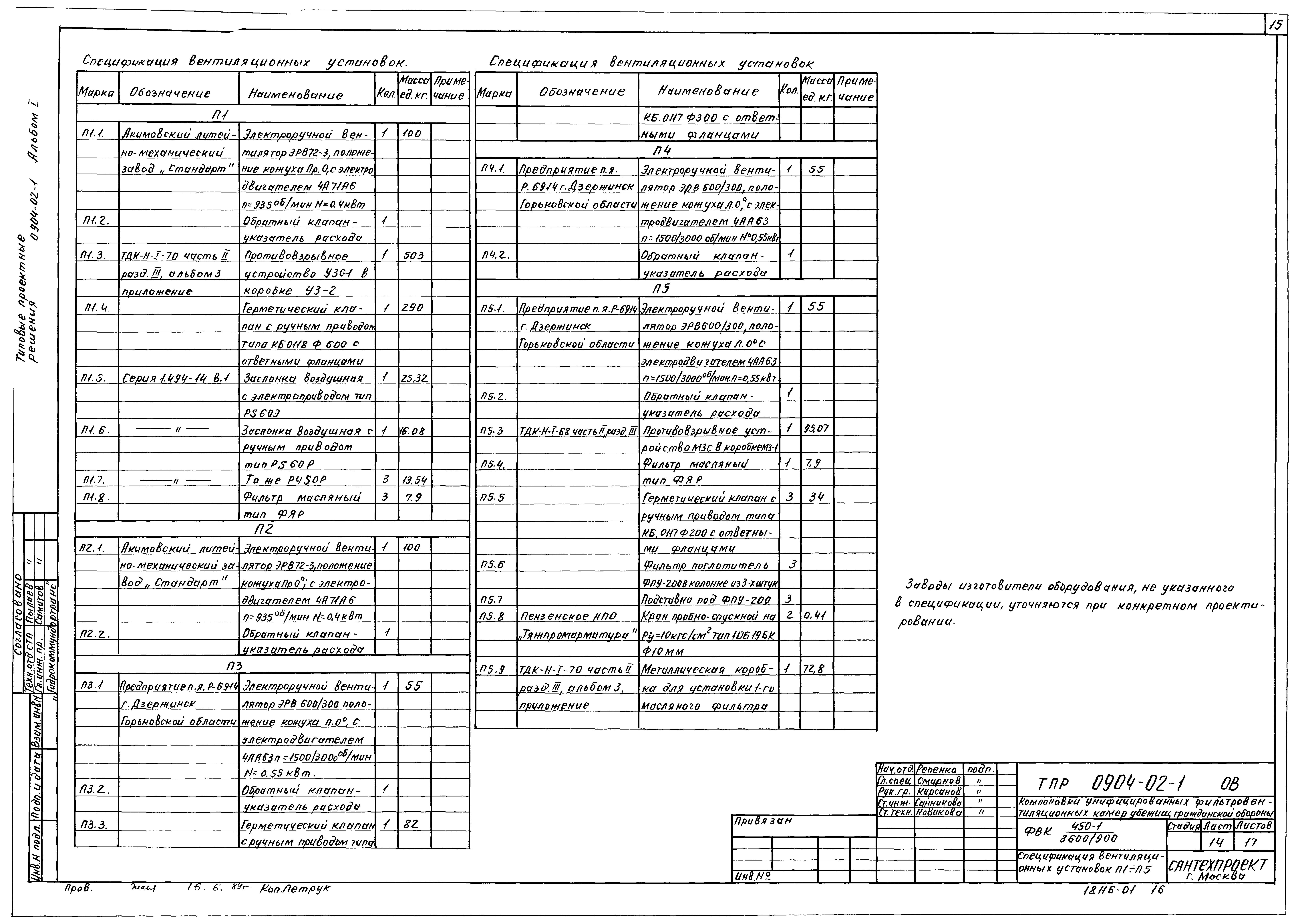Типовые проектные решения 0904-02-1