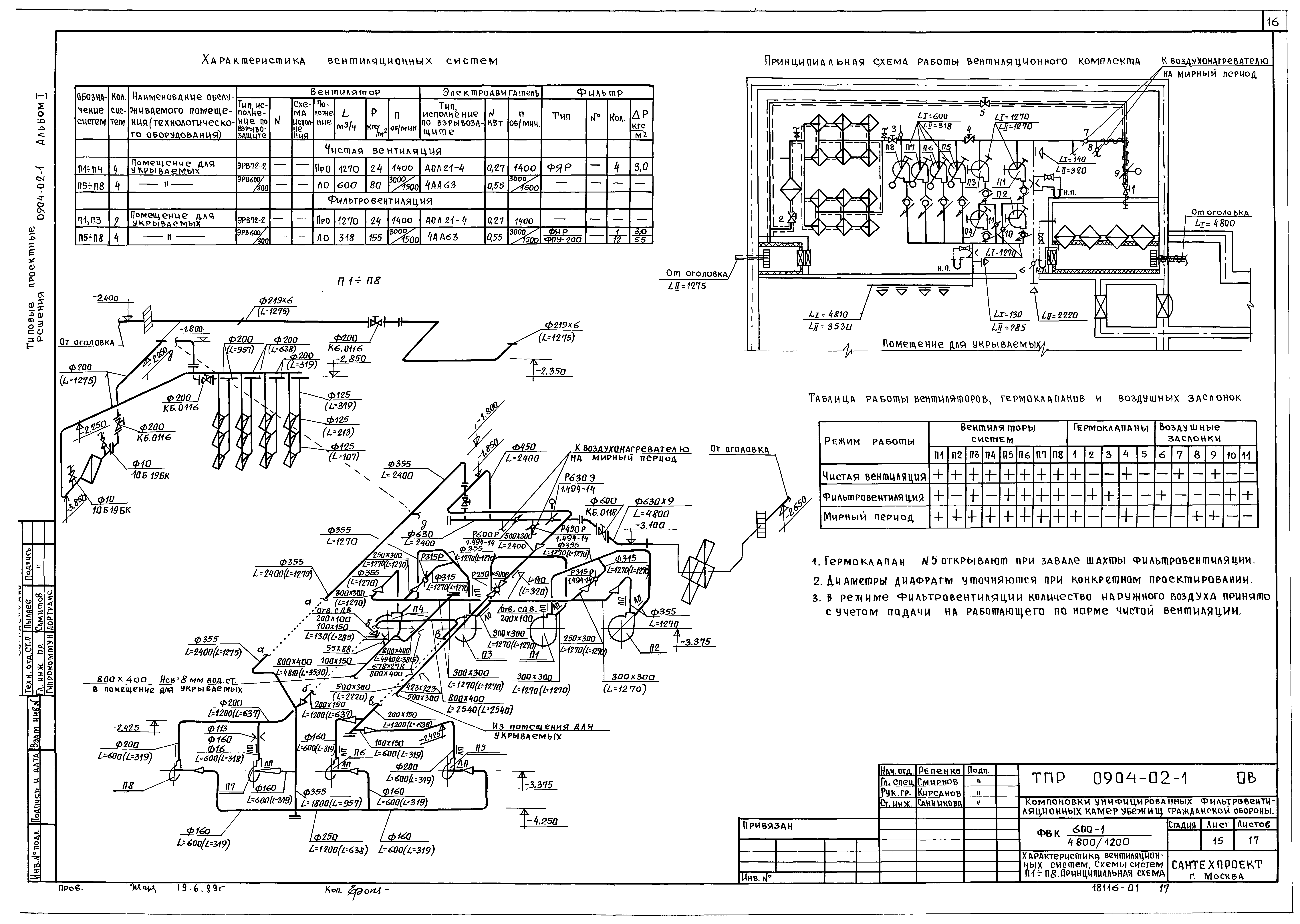 Типовые проектные решения 0904-02-1
