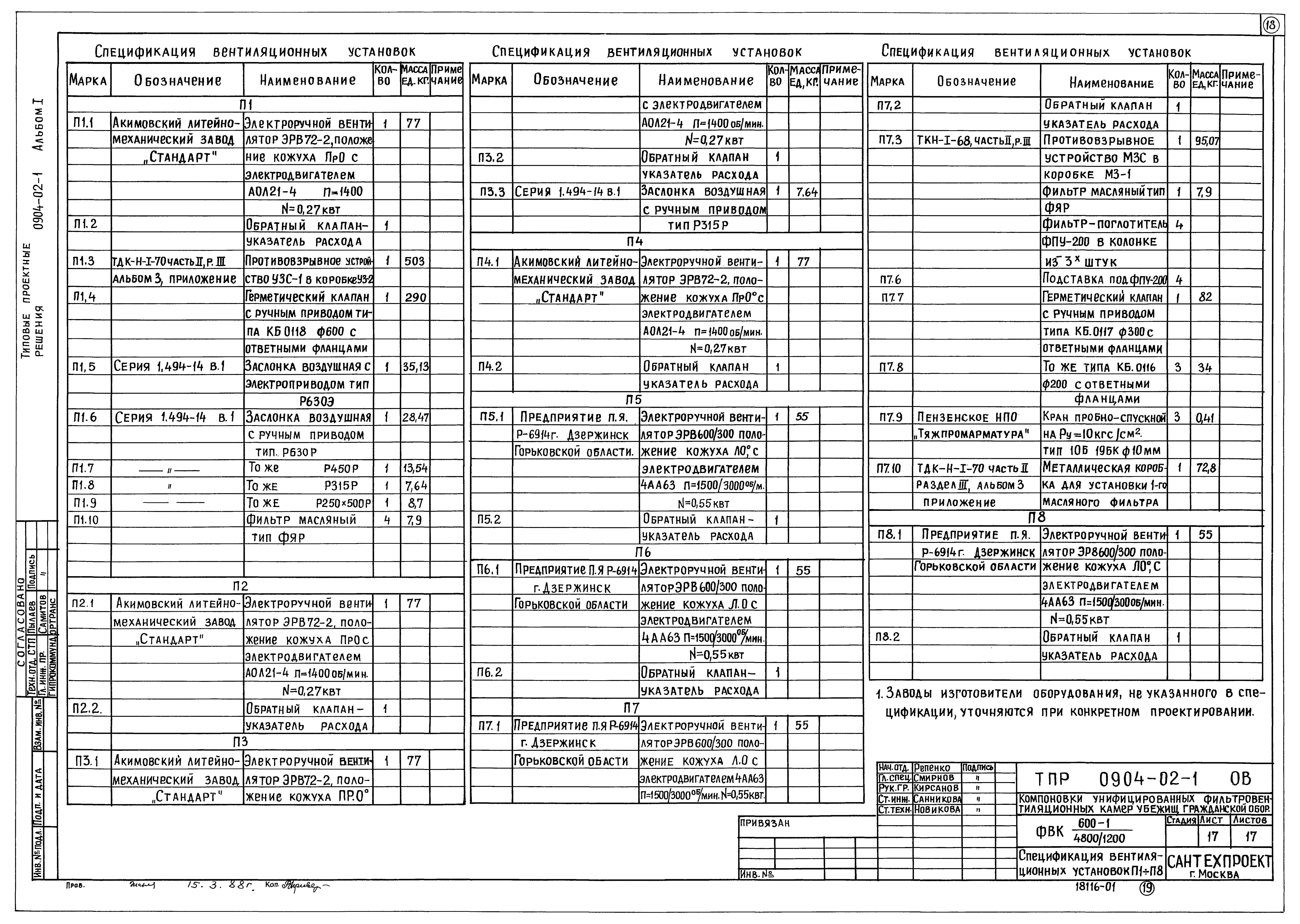 Типовые проектные решения 0904-02-1