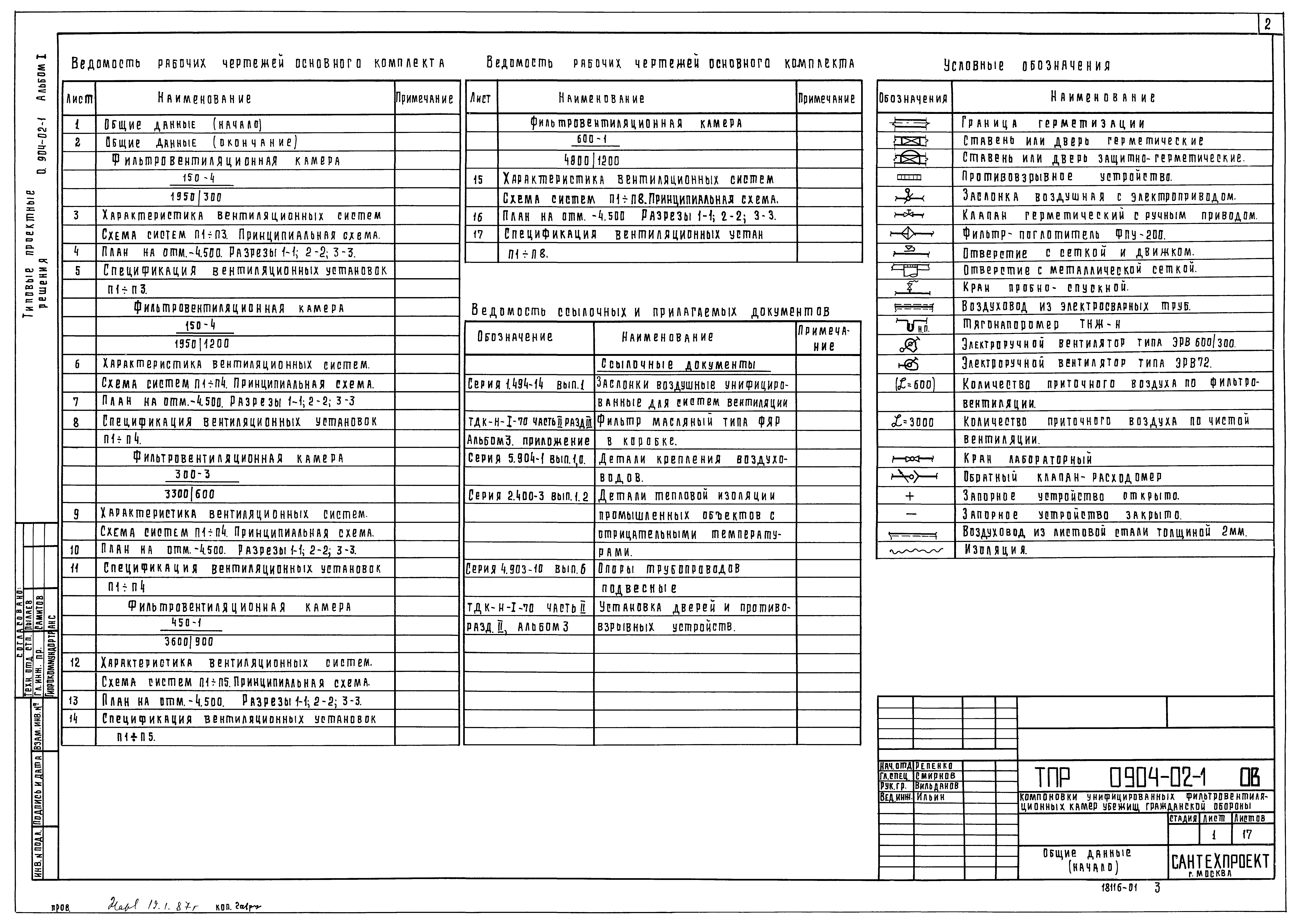 Типовые проектные решения 0904-02-1