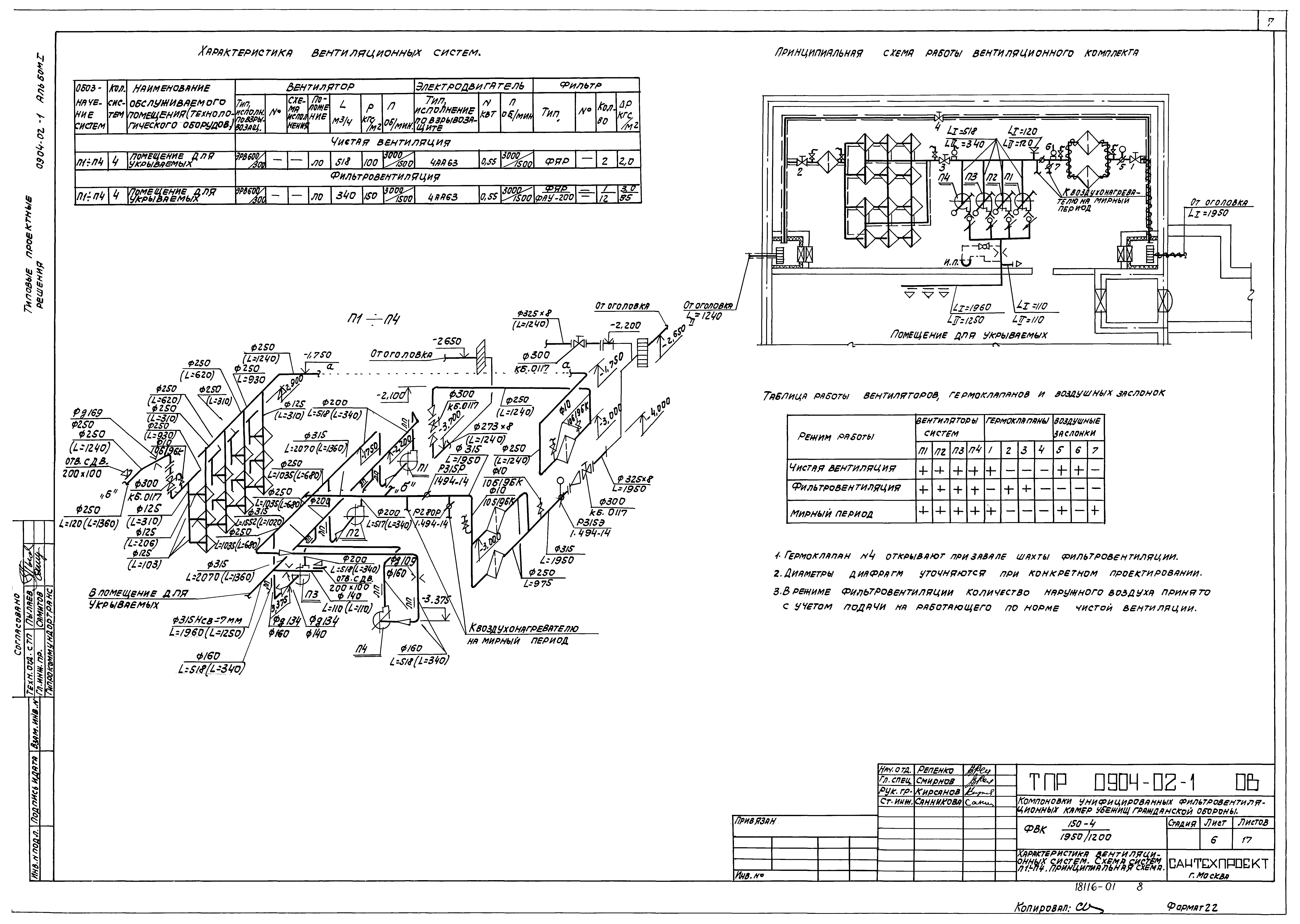 Типовые проектные решения 0904-02-1