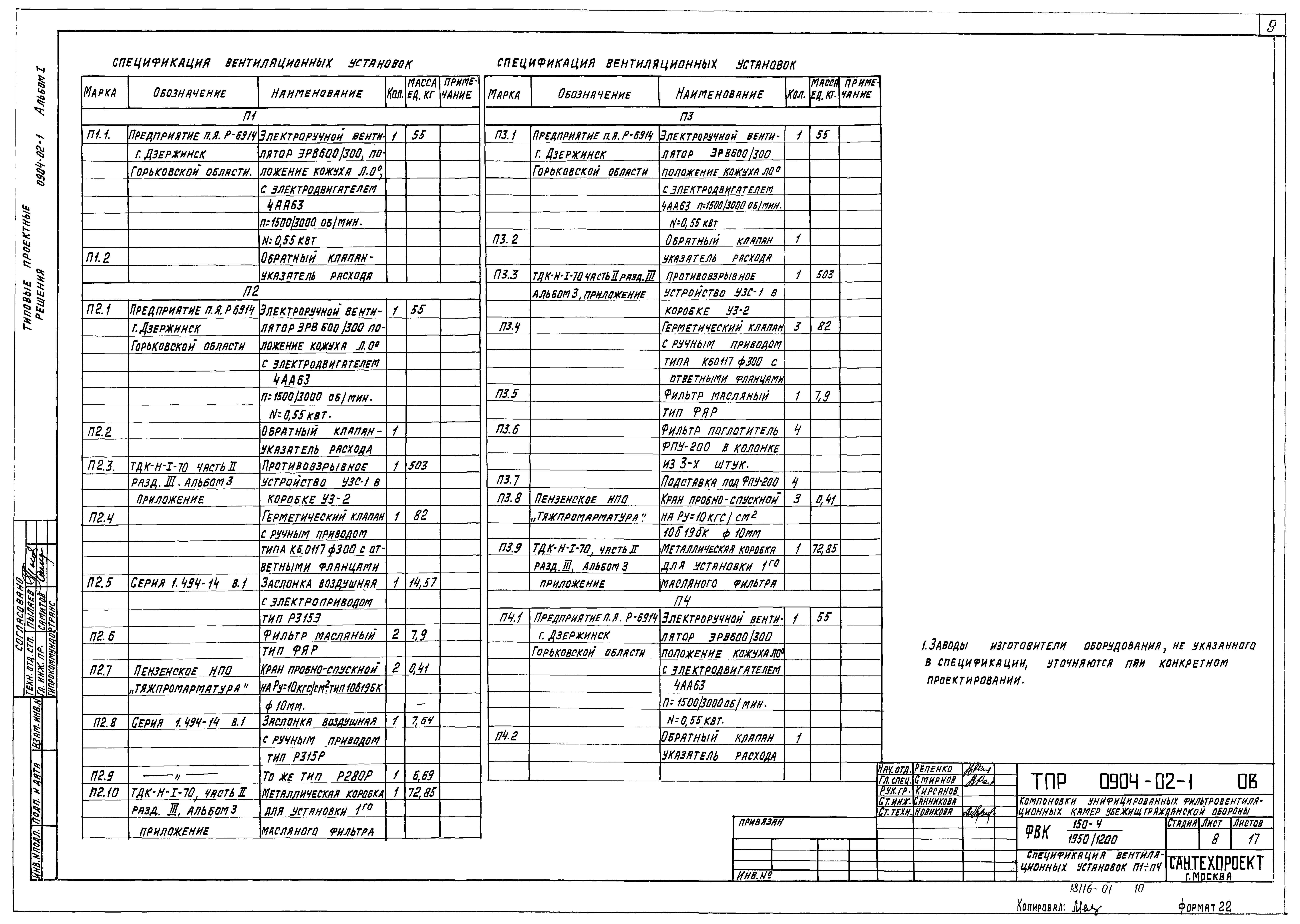 Типовые проектные решения 0904-02-1