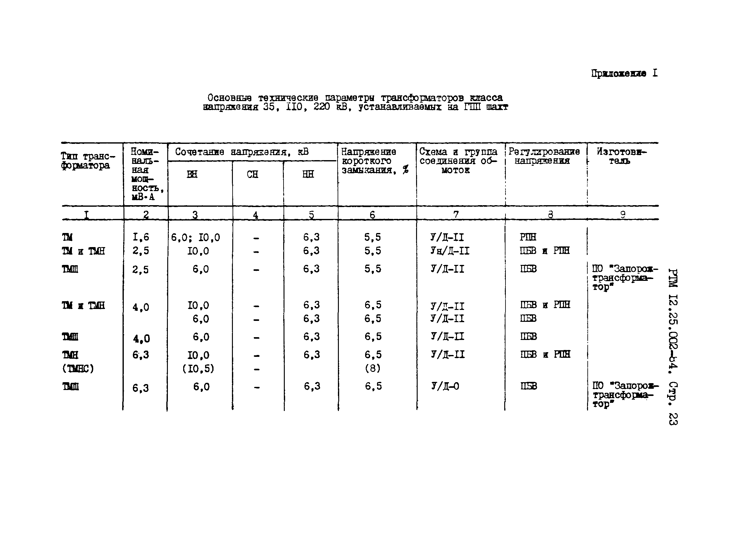 РТМ 12.25.002-84