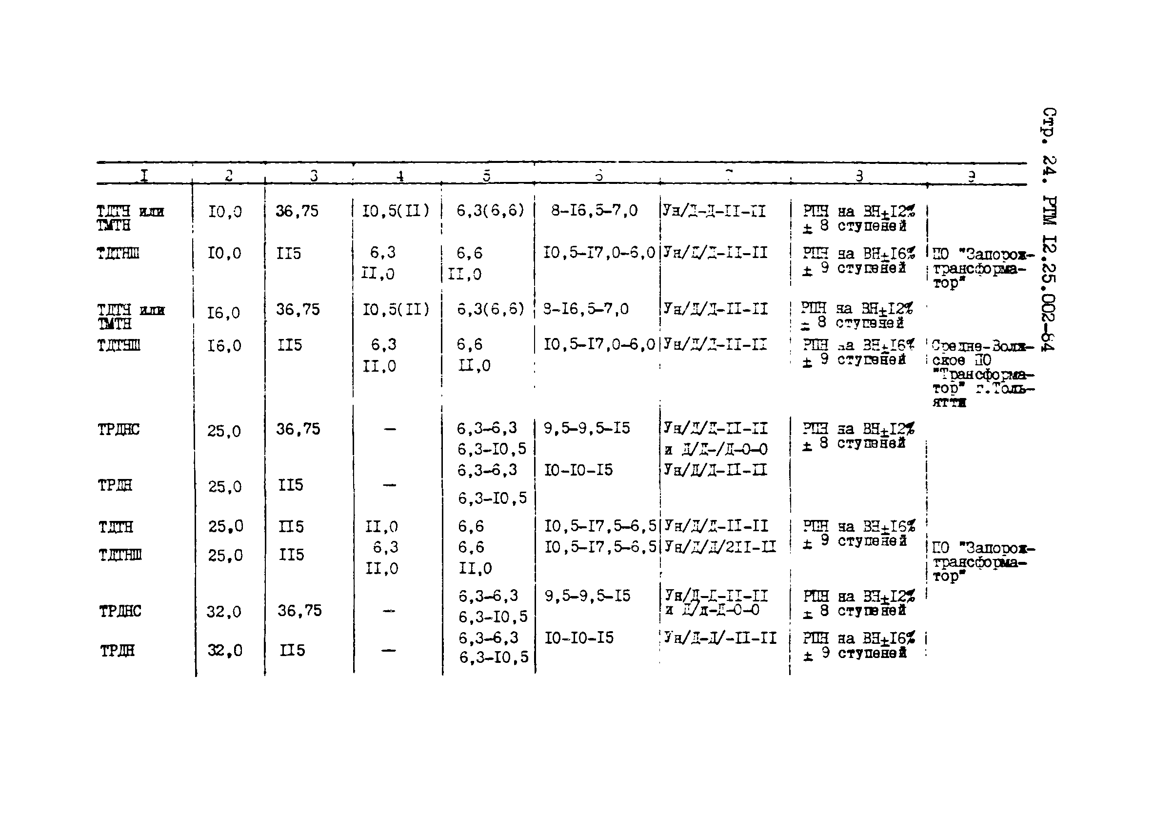 РТМ 12.25.002-84