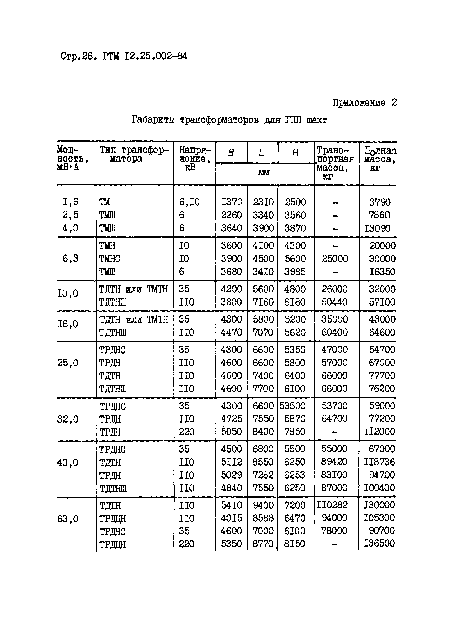 РТМ 12.25.002-84