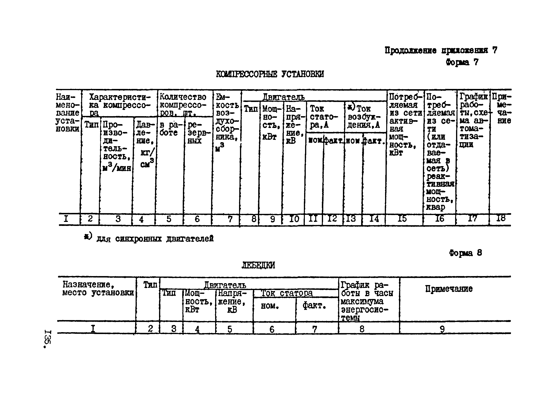 РТМ 12.25.010-81