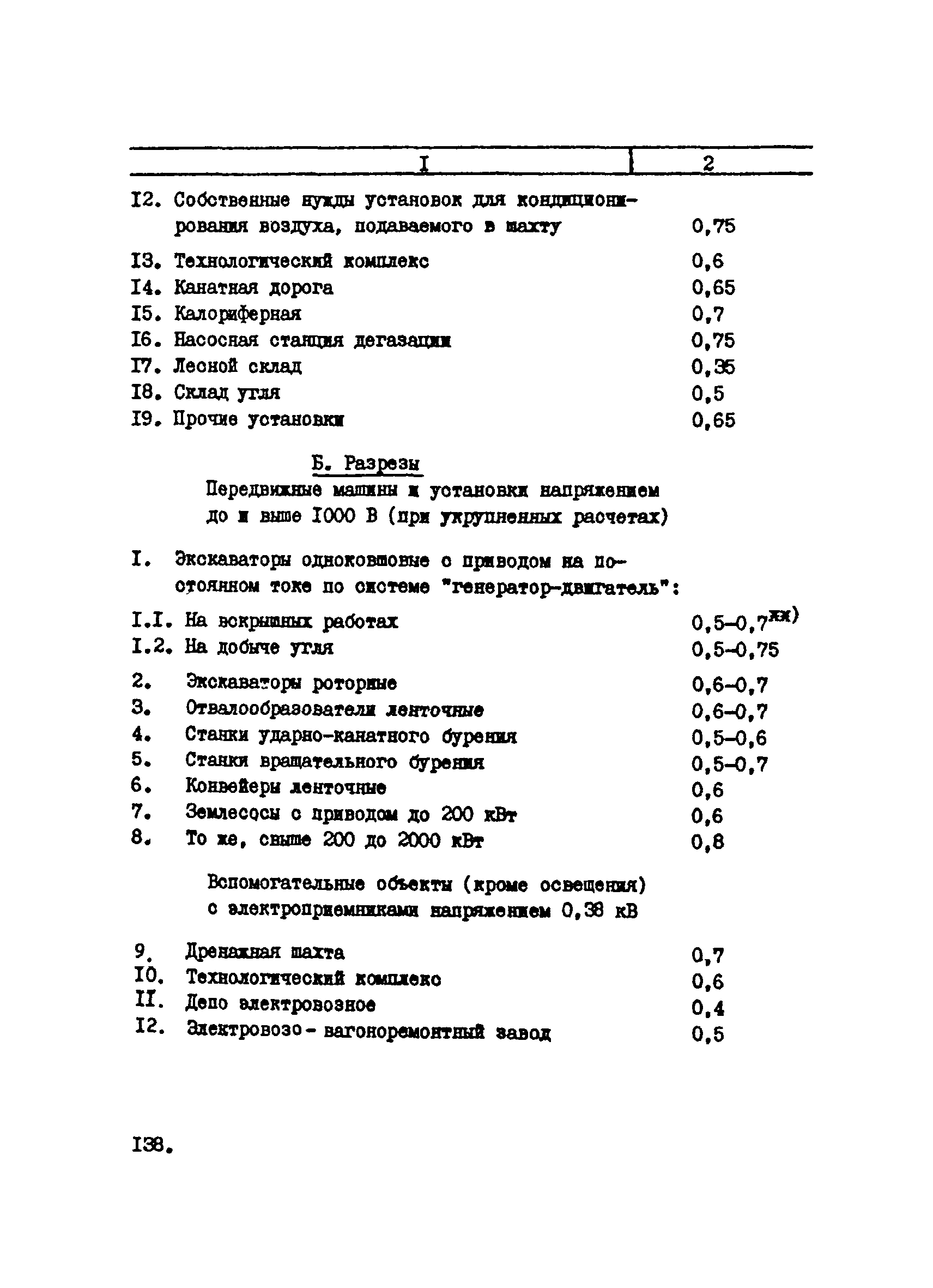 РТМ 12.25.010-81