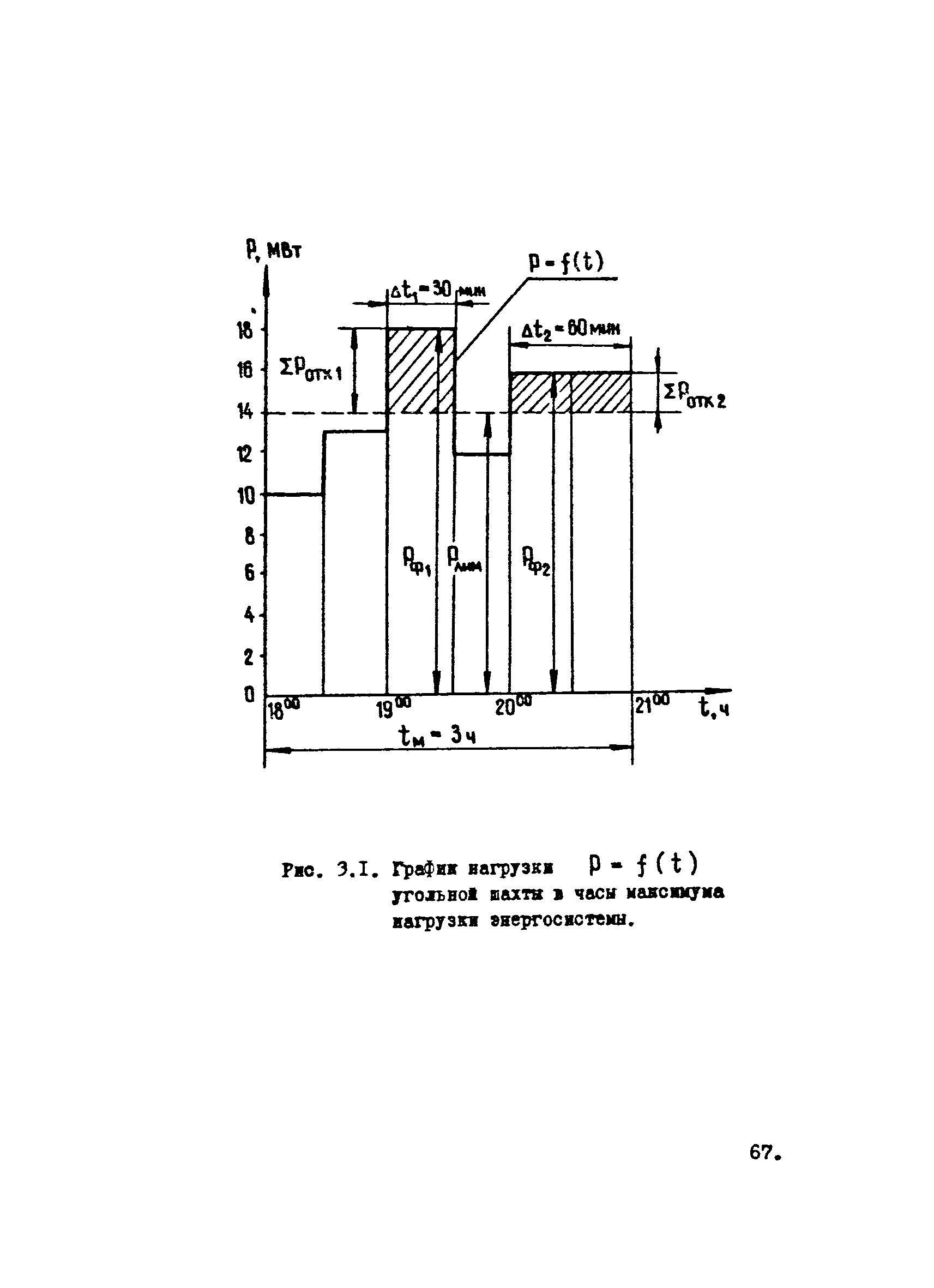 РТМ 12.25.010-81