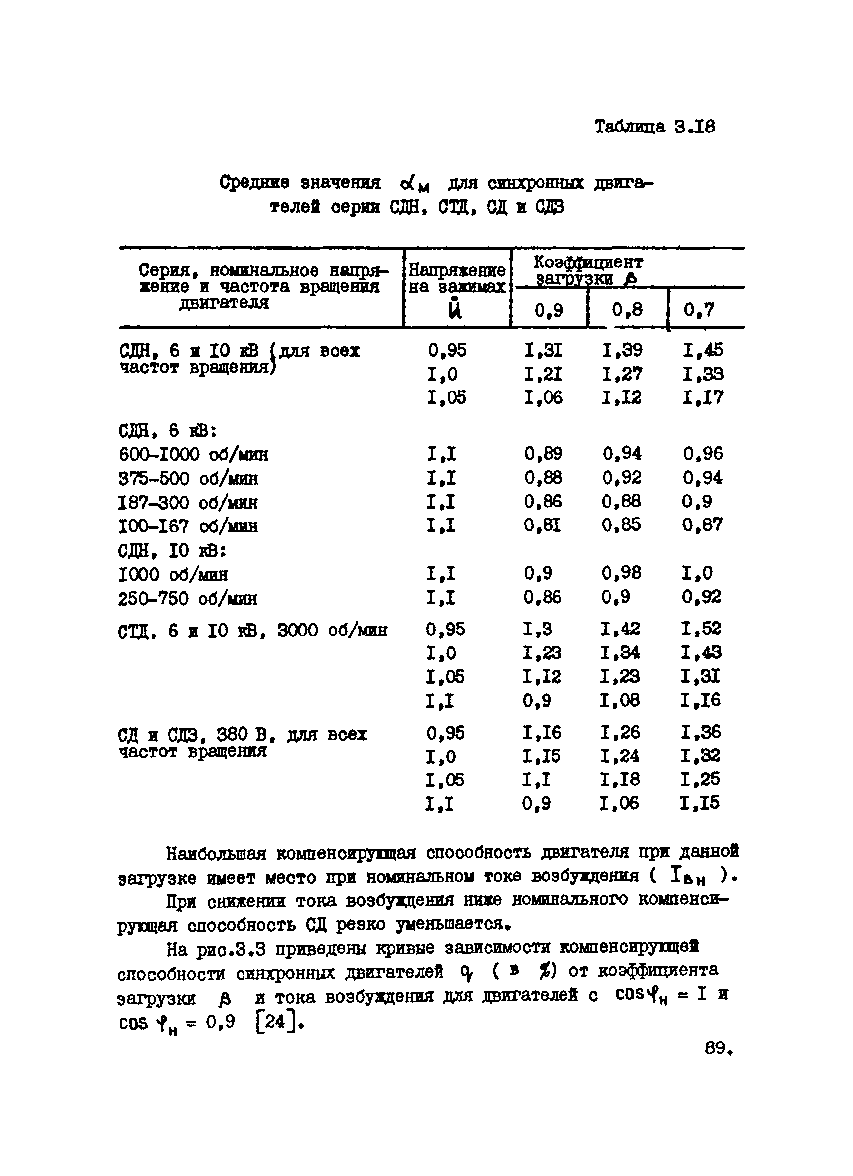 РТМ 12.25.010-81