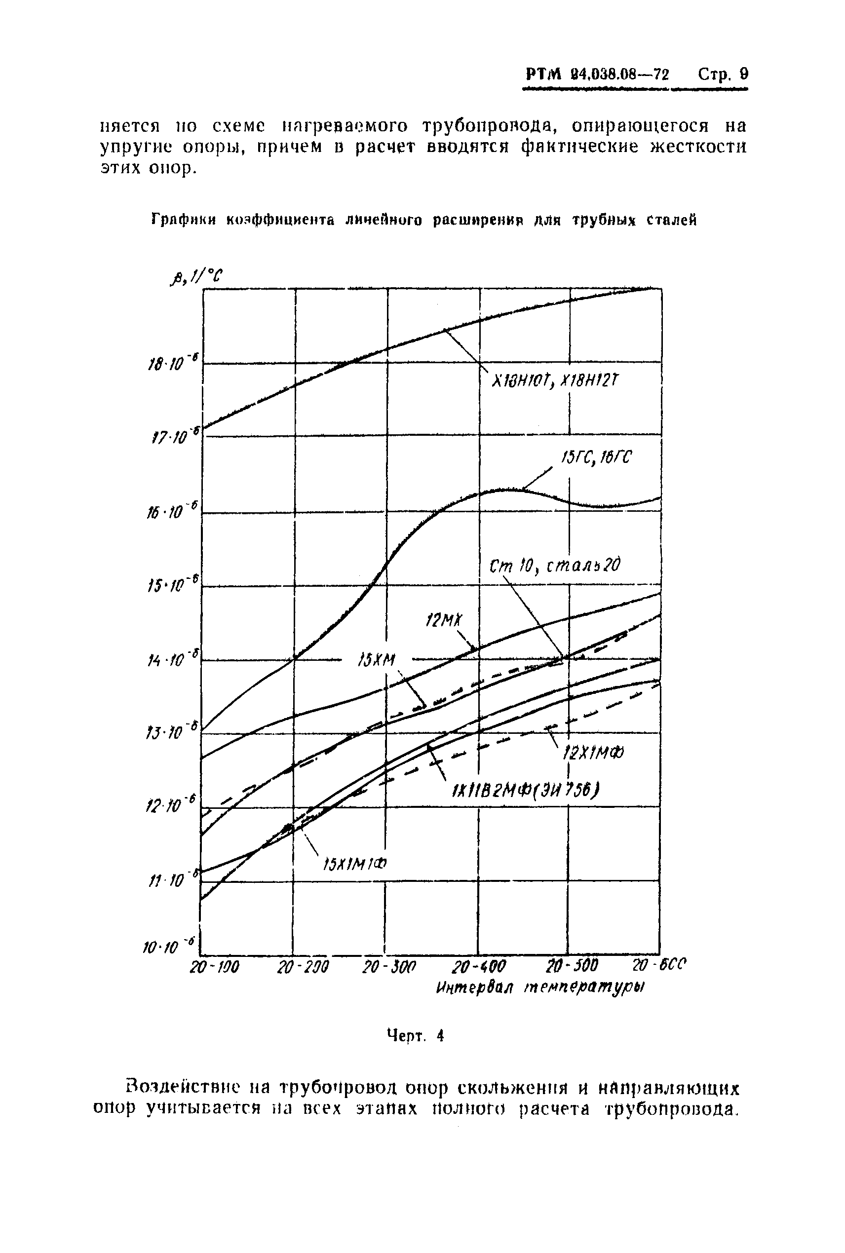 РТМ 24.038.08-72