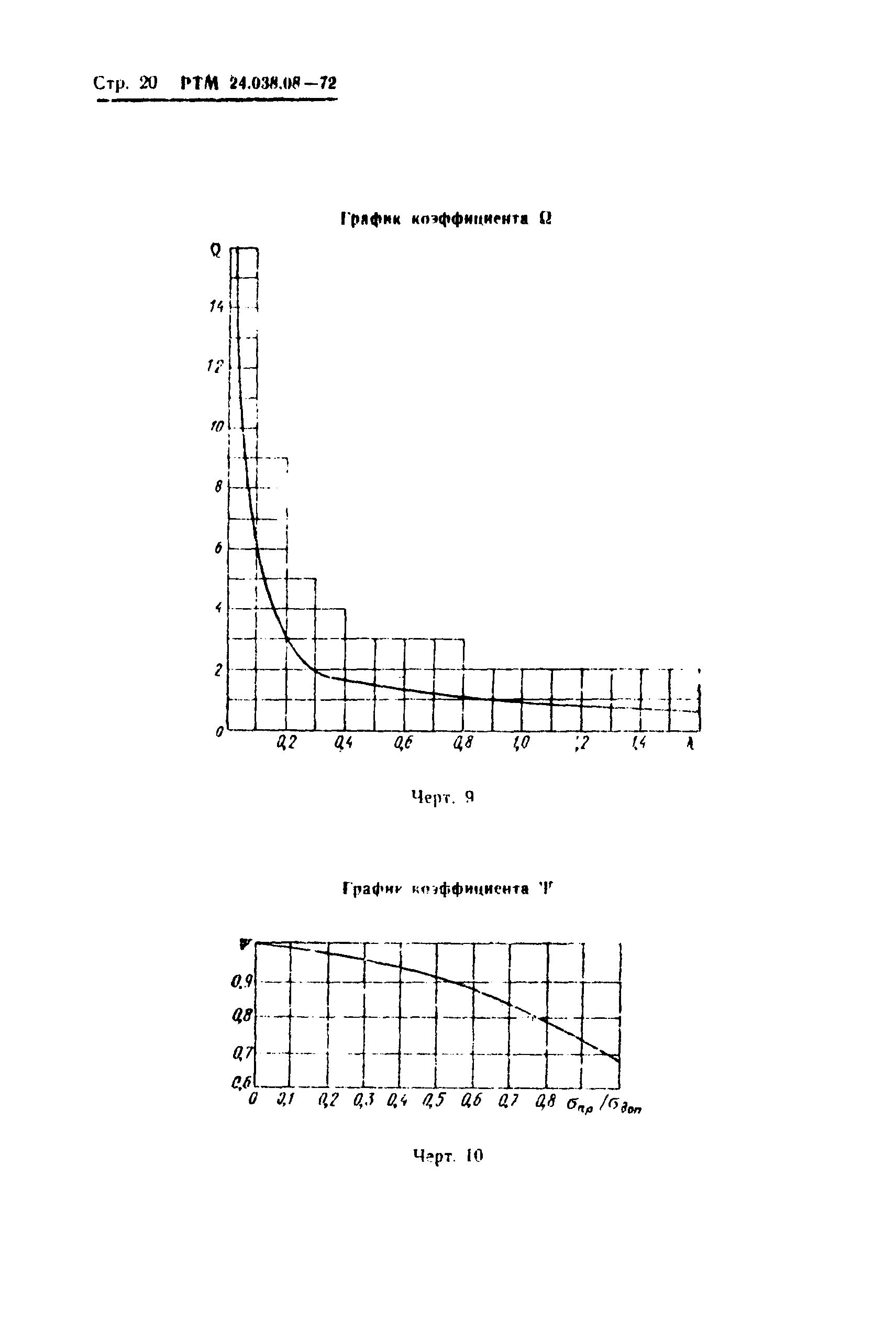 РТМ 24.038.08-72