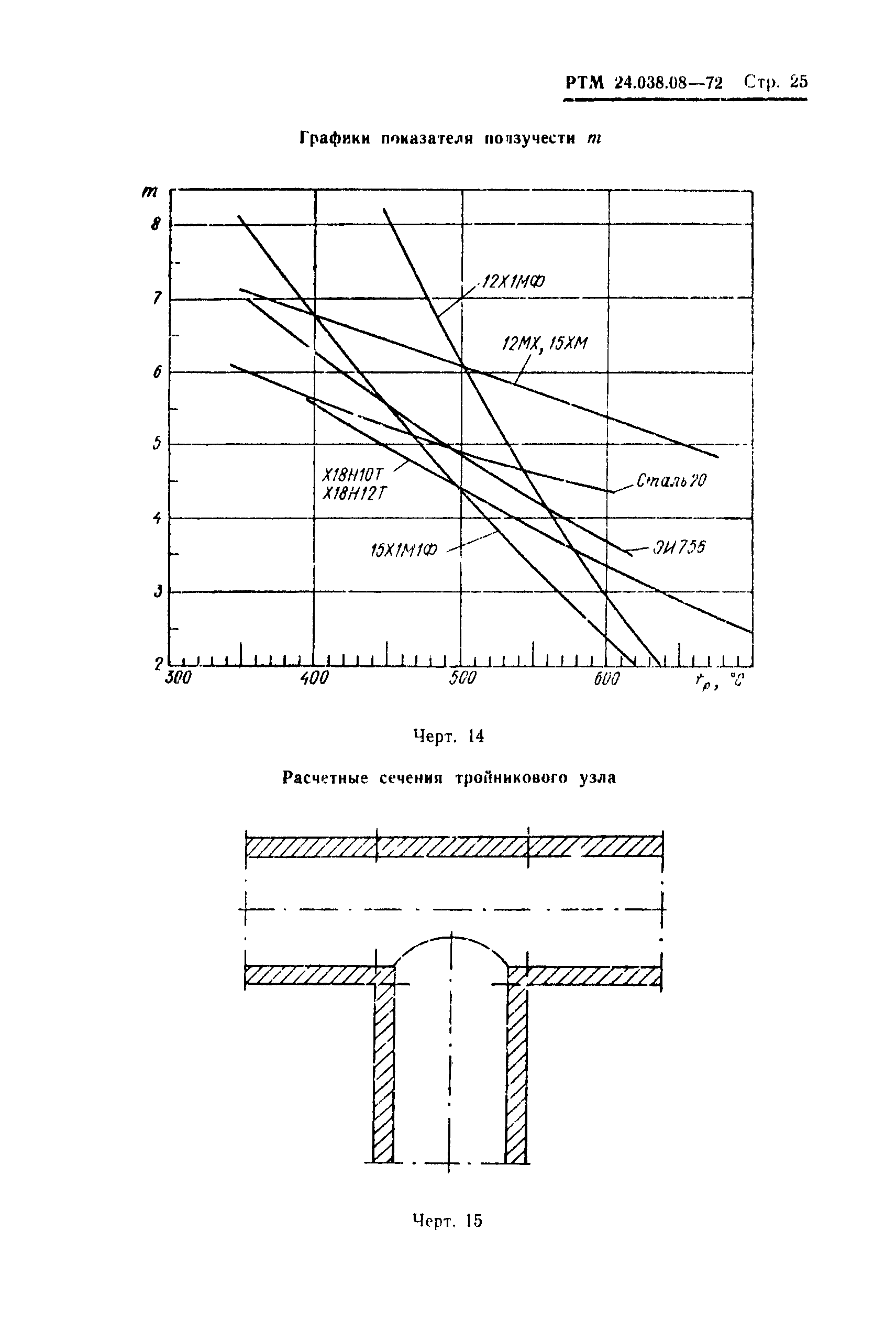 РТМ 24.038.08-72