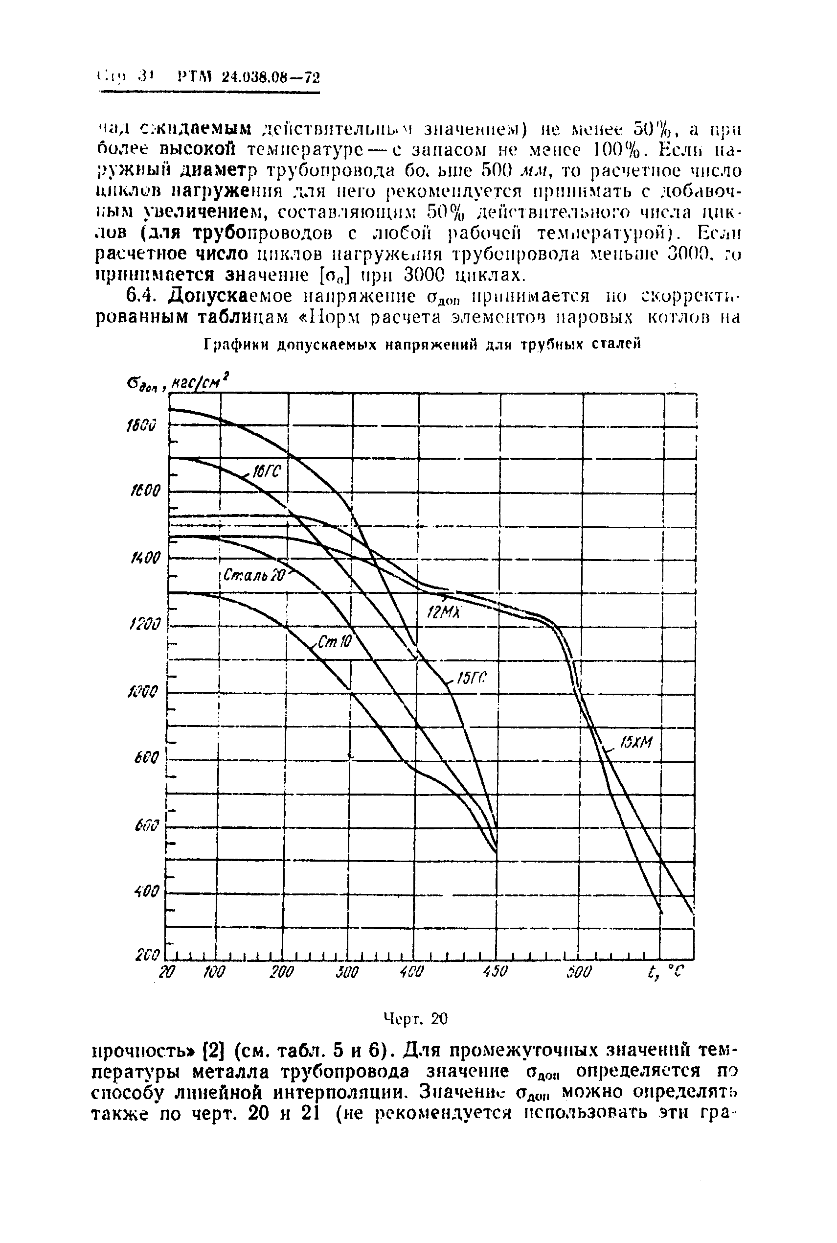 РТМ 24.038.08-72