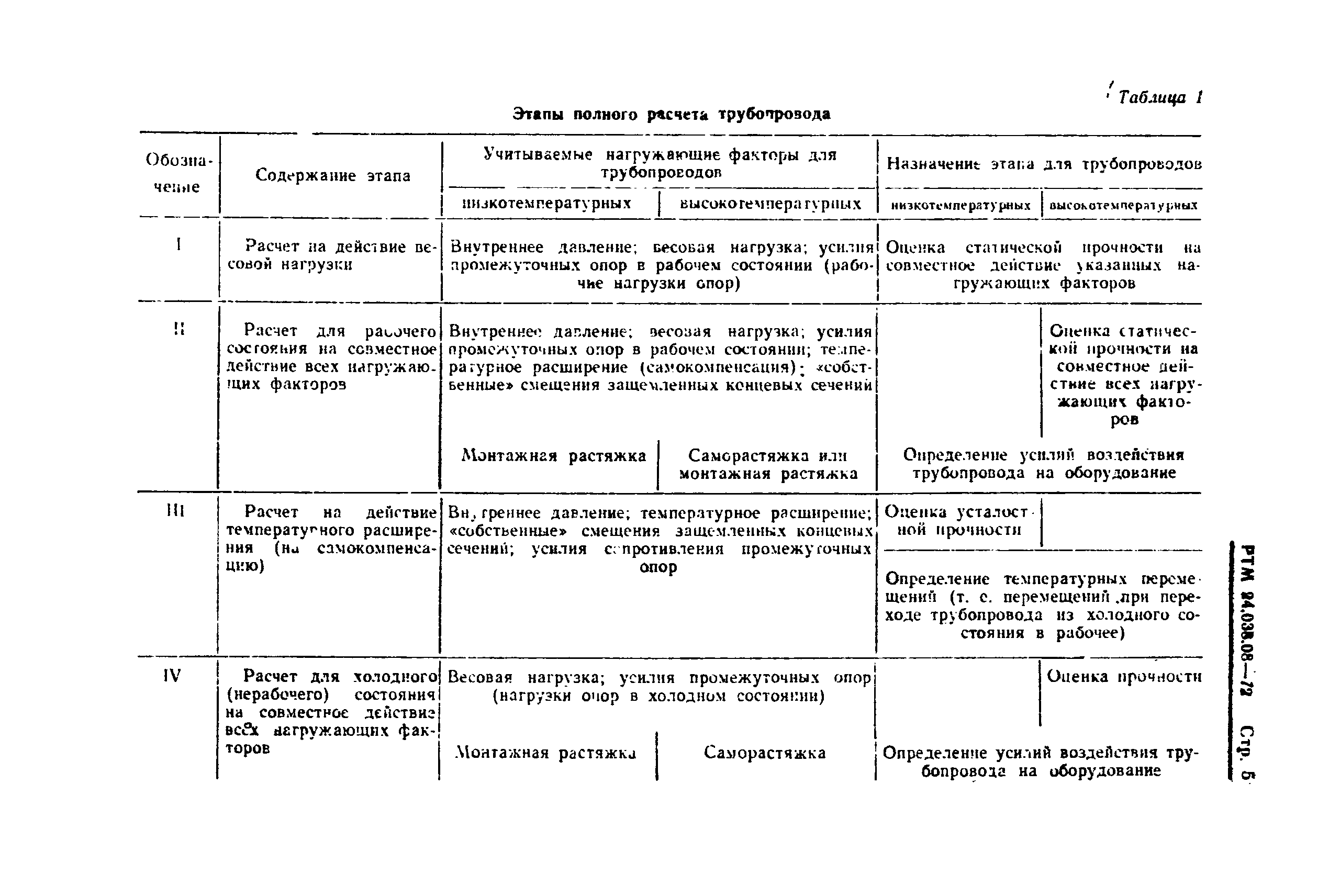 РТМ 24.038.08-72