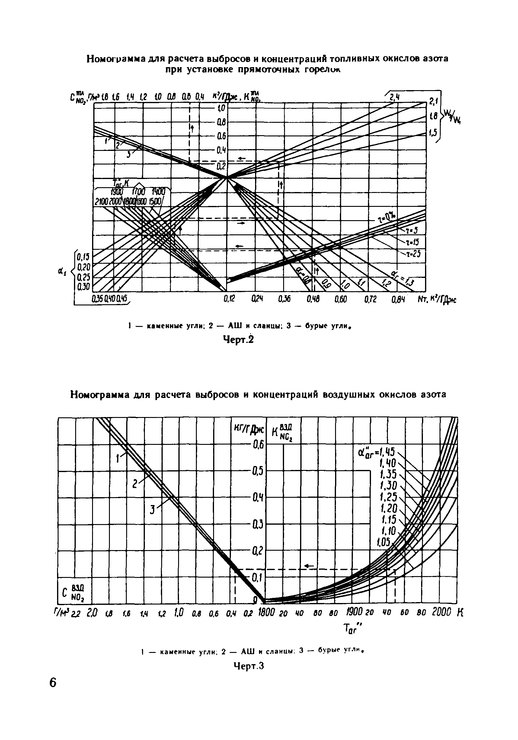 РД 34.02.304-88