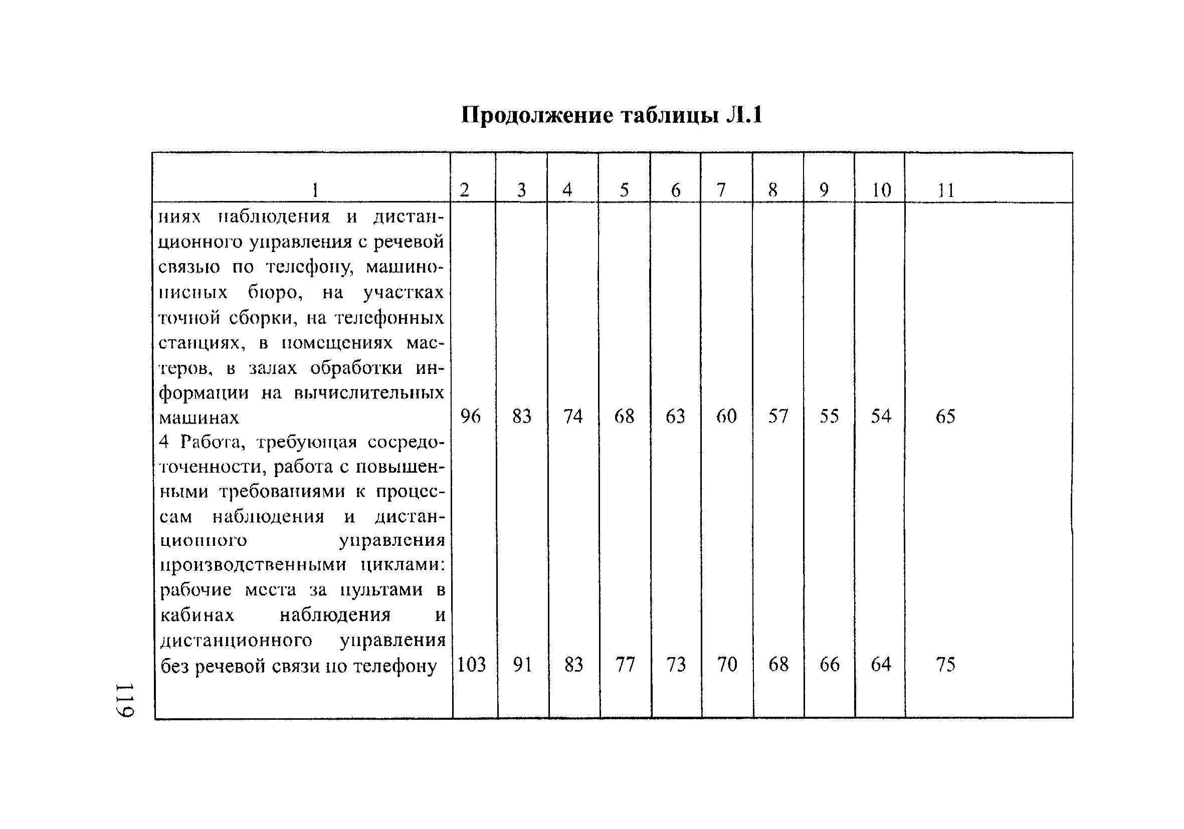 РД 153-12.2-003-99