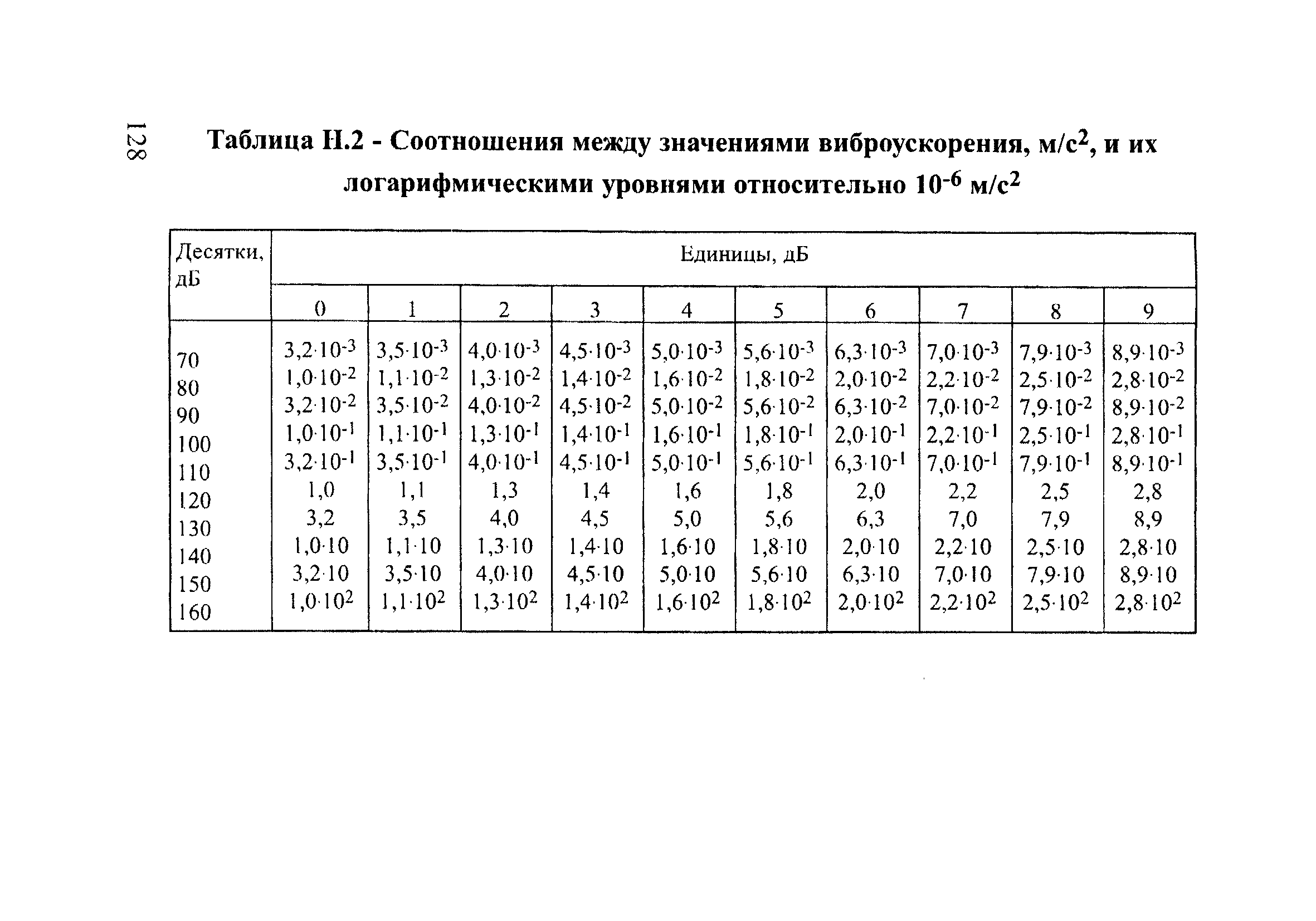 РД 153-12.2-003-99