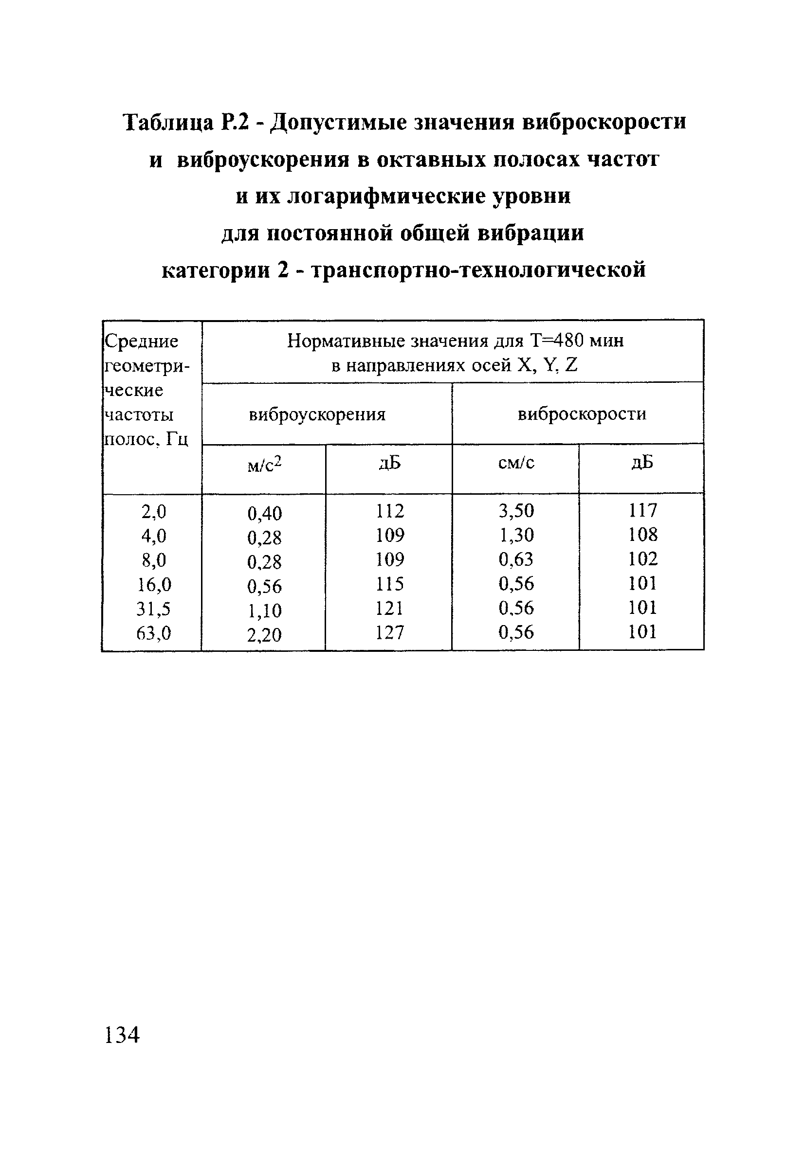 РД 153-12.2-003-99